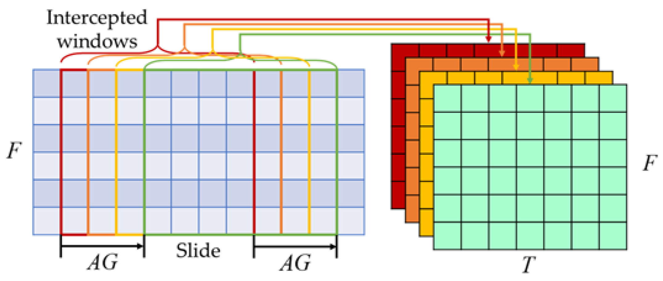 Energies 13 05758 g007