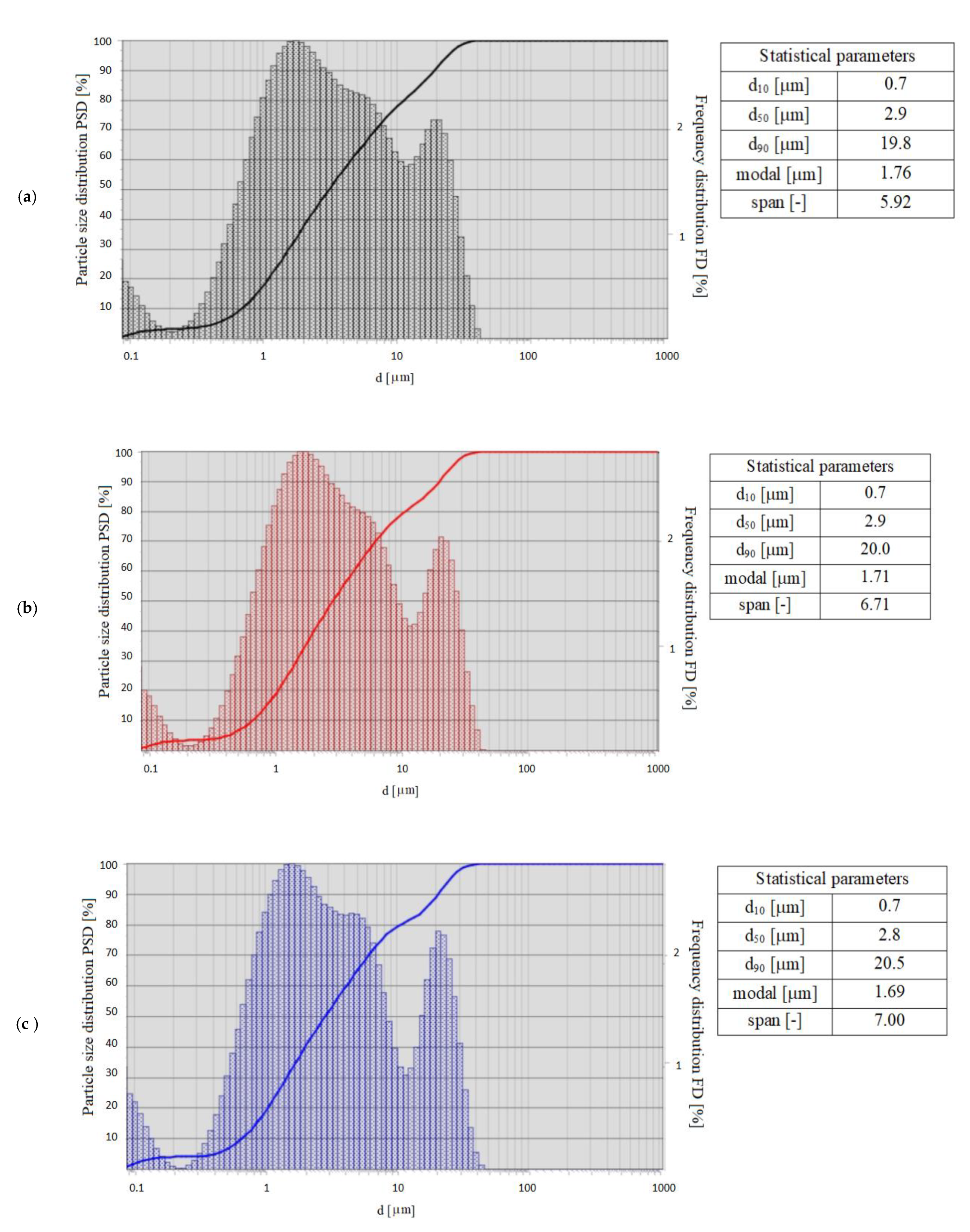 Energies 13 05759 g005