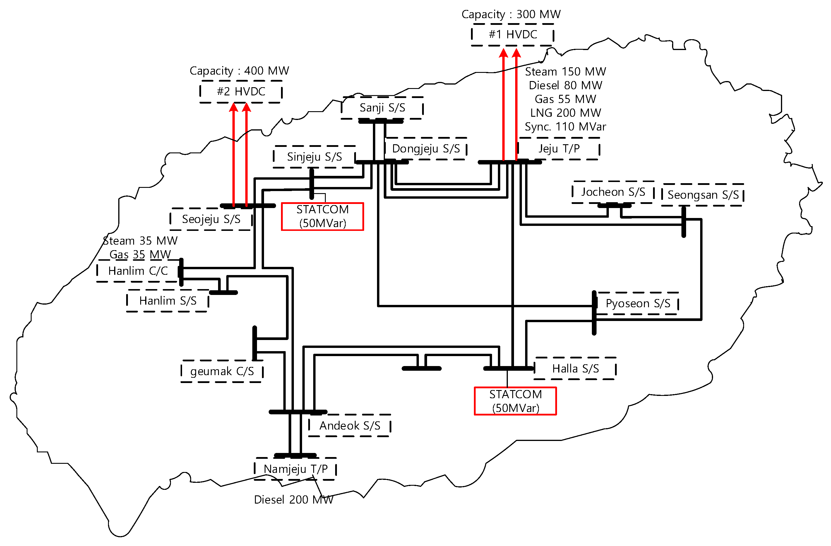 Energies 13 05760 g001