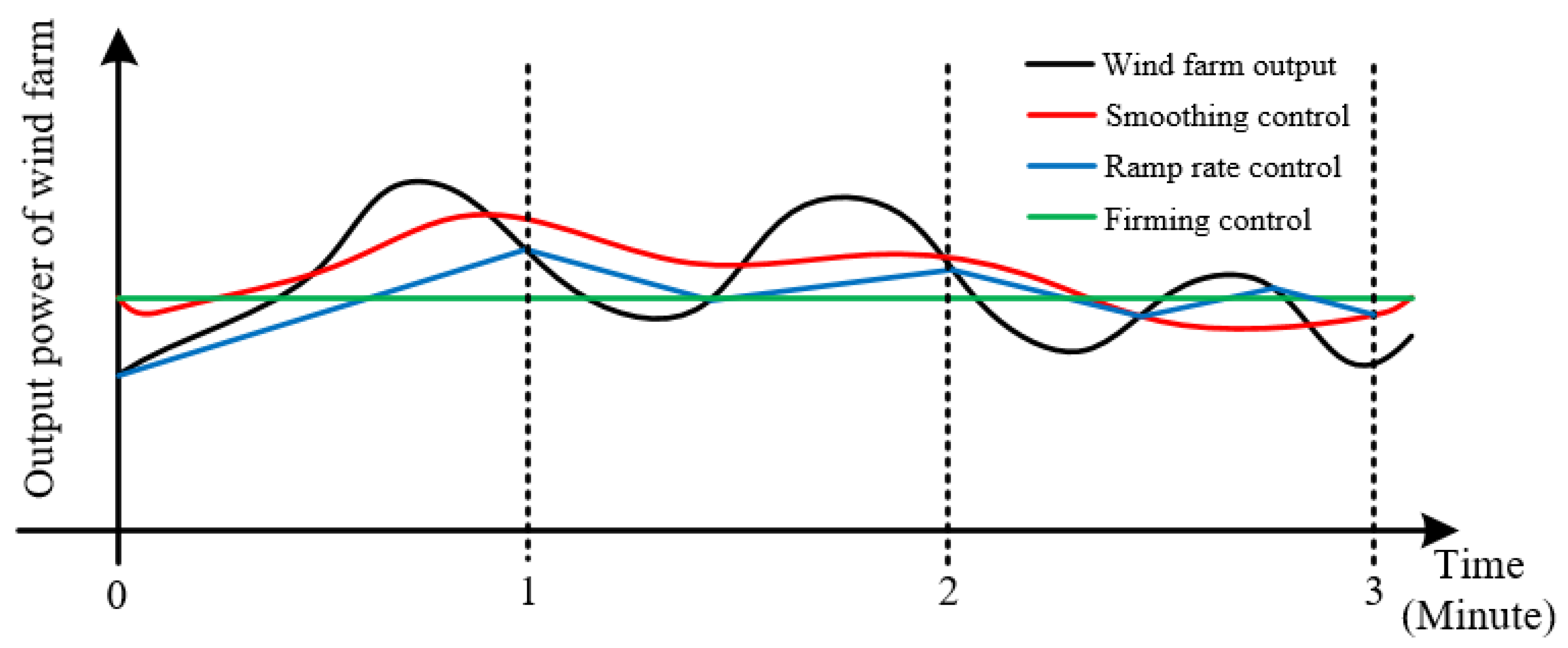 Energies 13 05760 g002