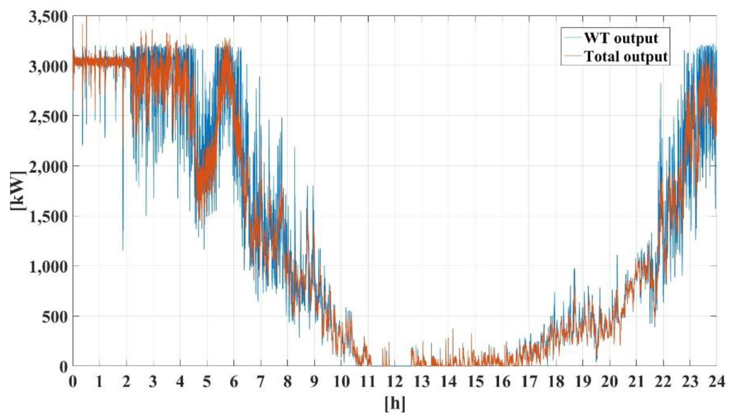 Energies 13 05760 g005