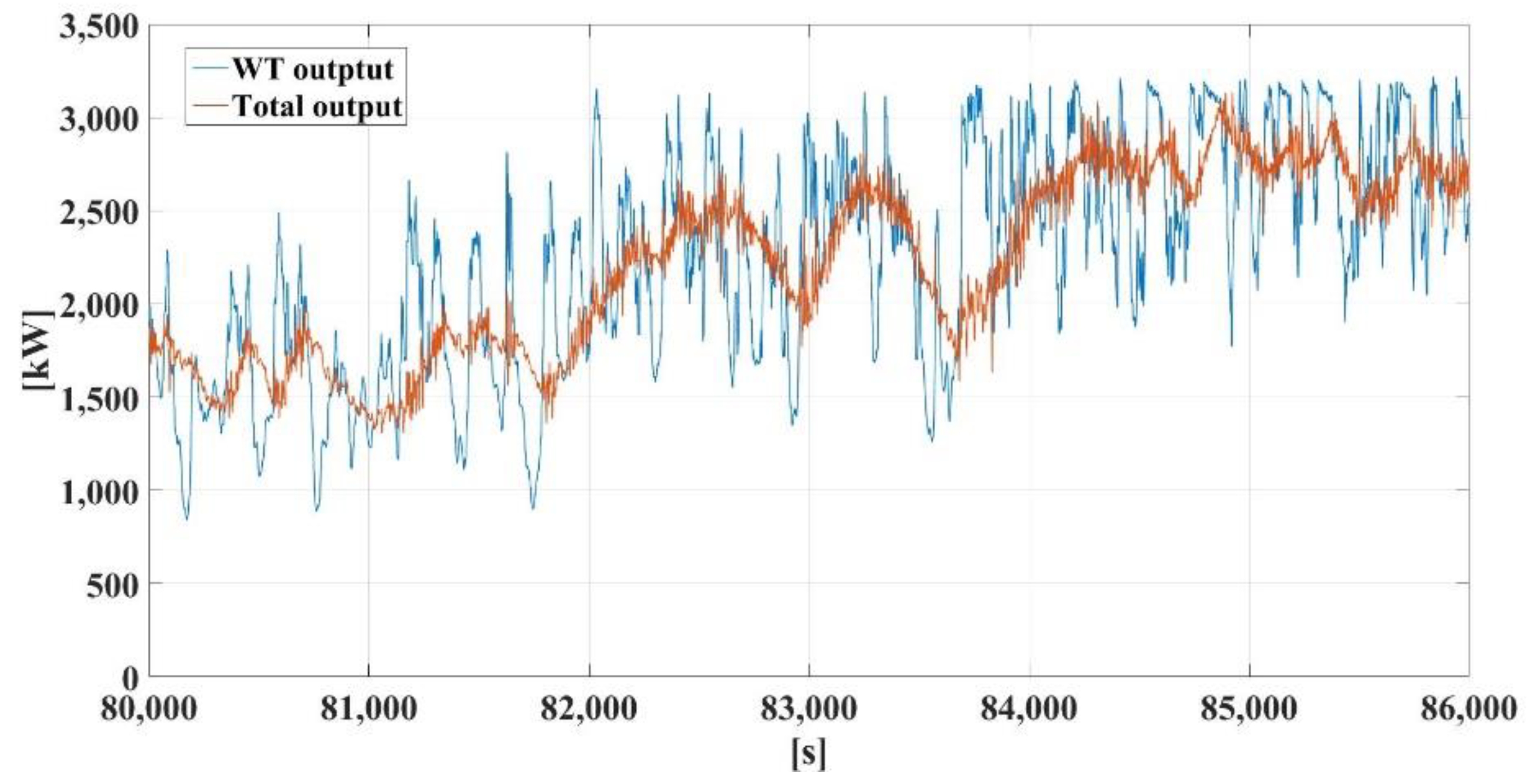 Energies 13 05760 g006