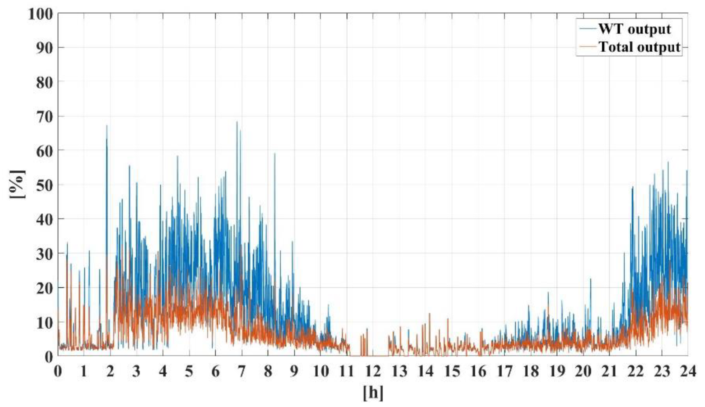 Energies 13 05760 g007