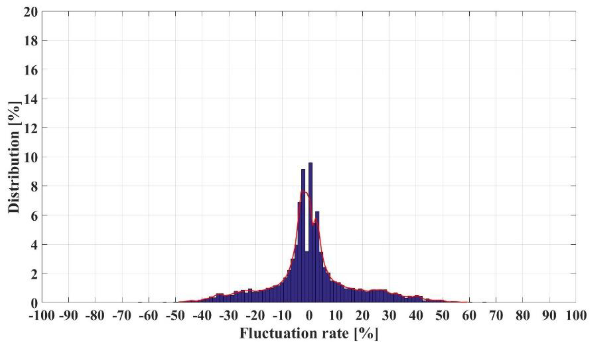 Energies 13 05760 g008