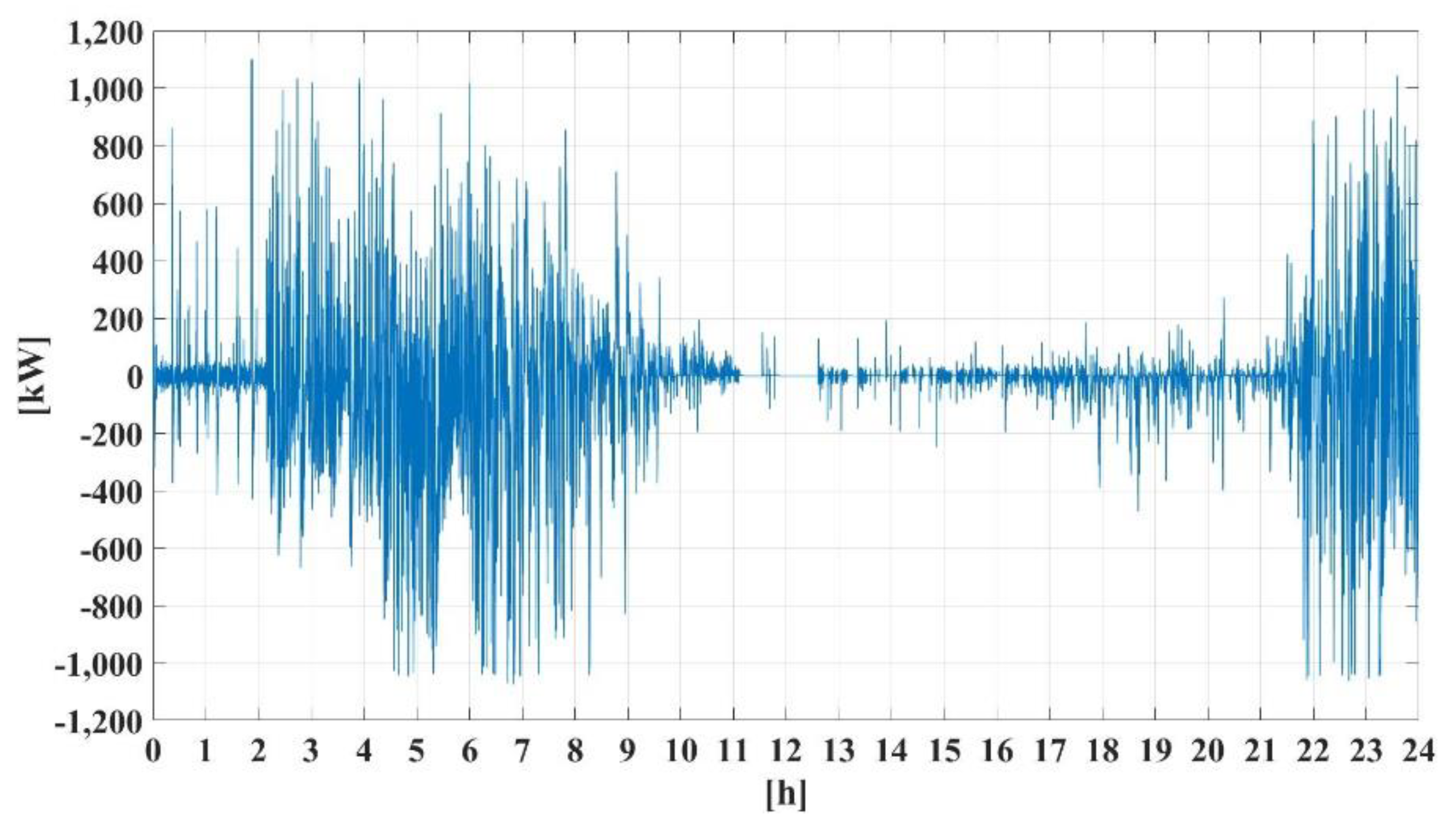 Energies 13 05760 g010