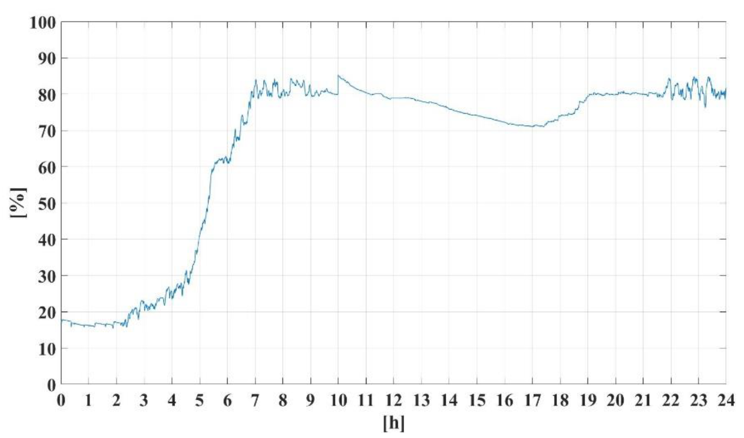 Energies 13 05760 g011
