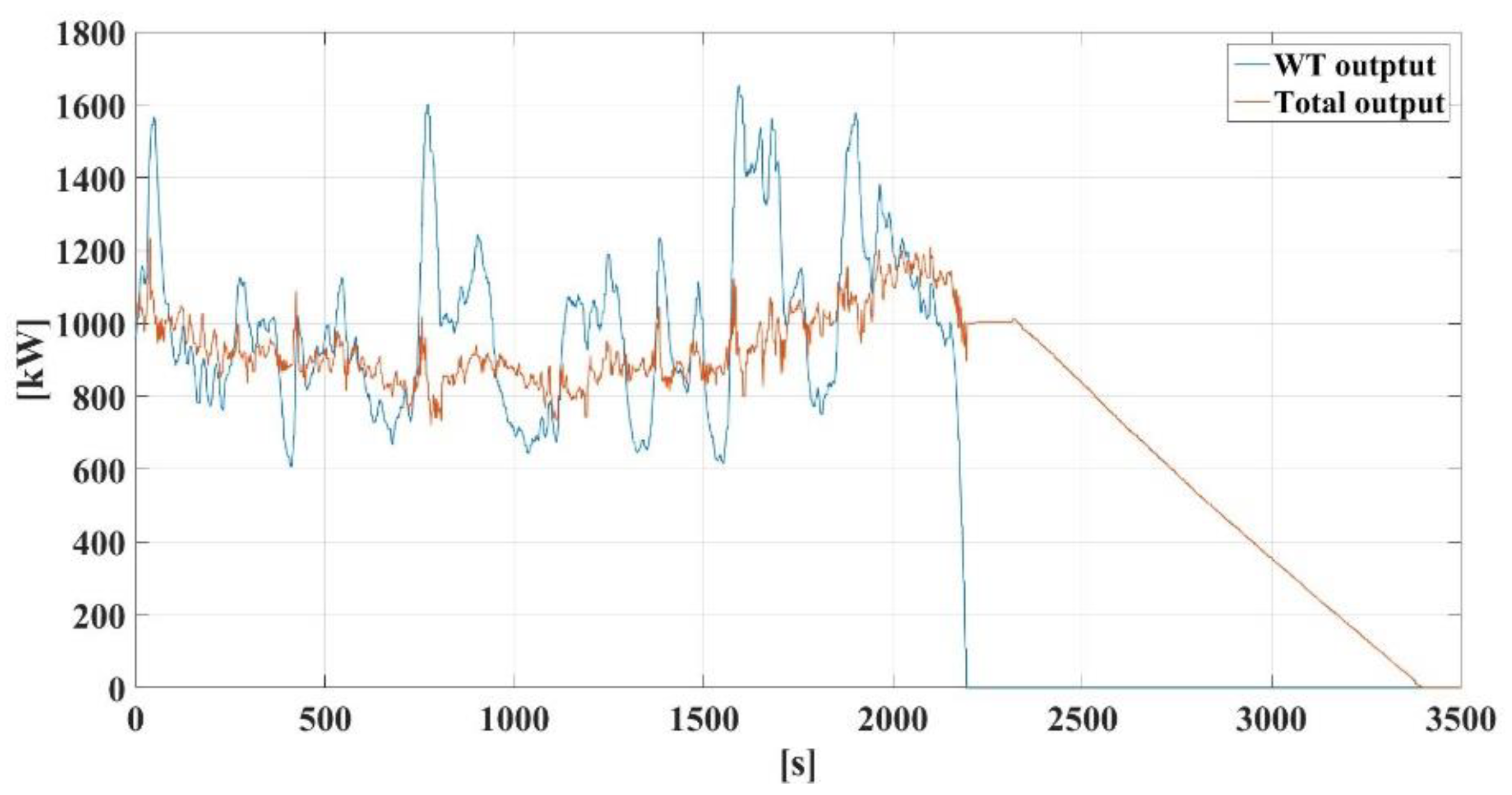 Energies 13 05760 g012