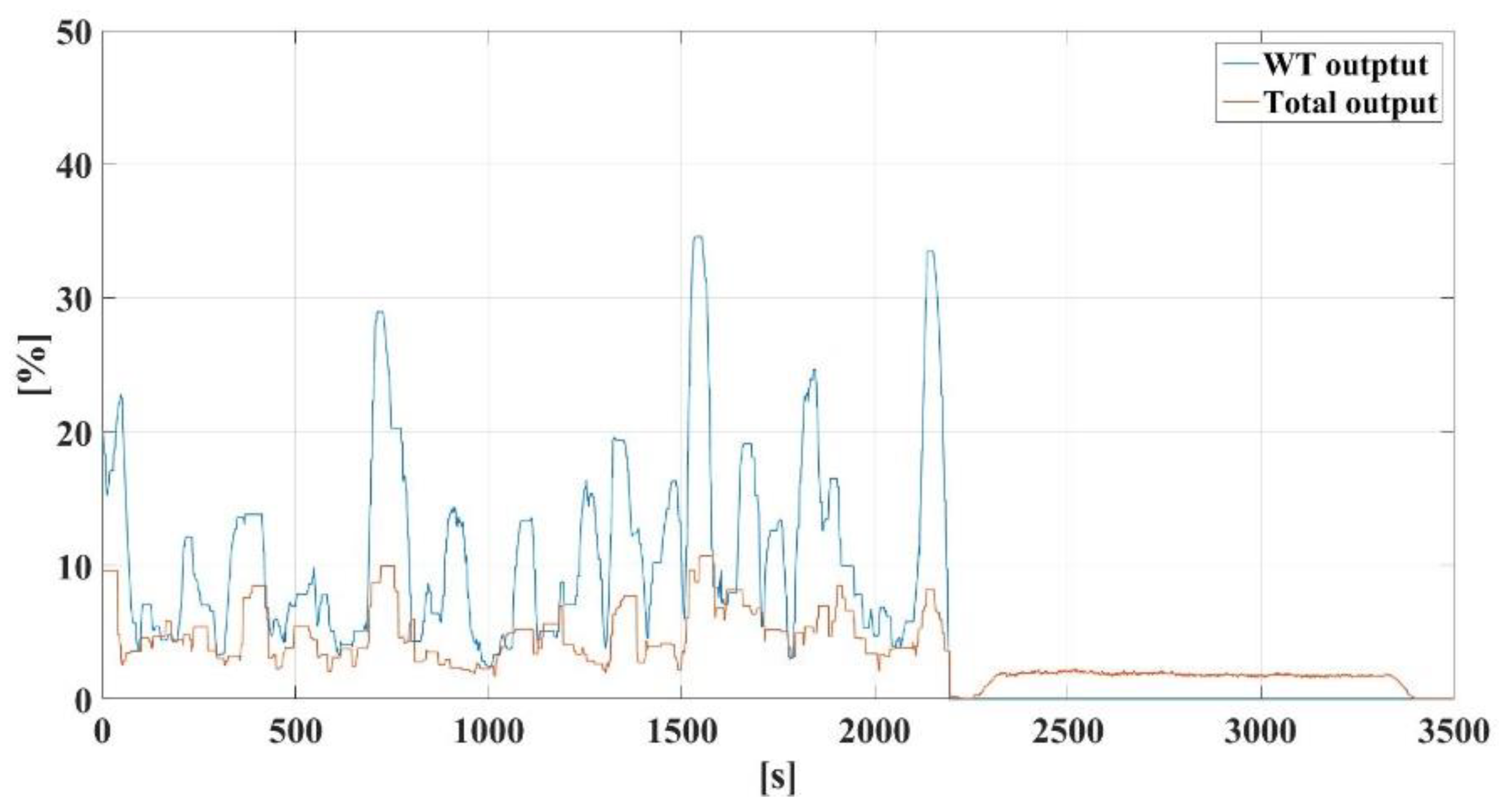 Energies 13 05760 g013