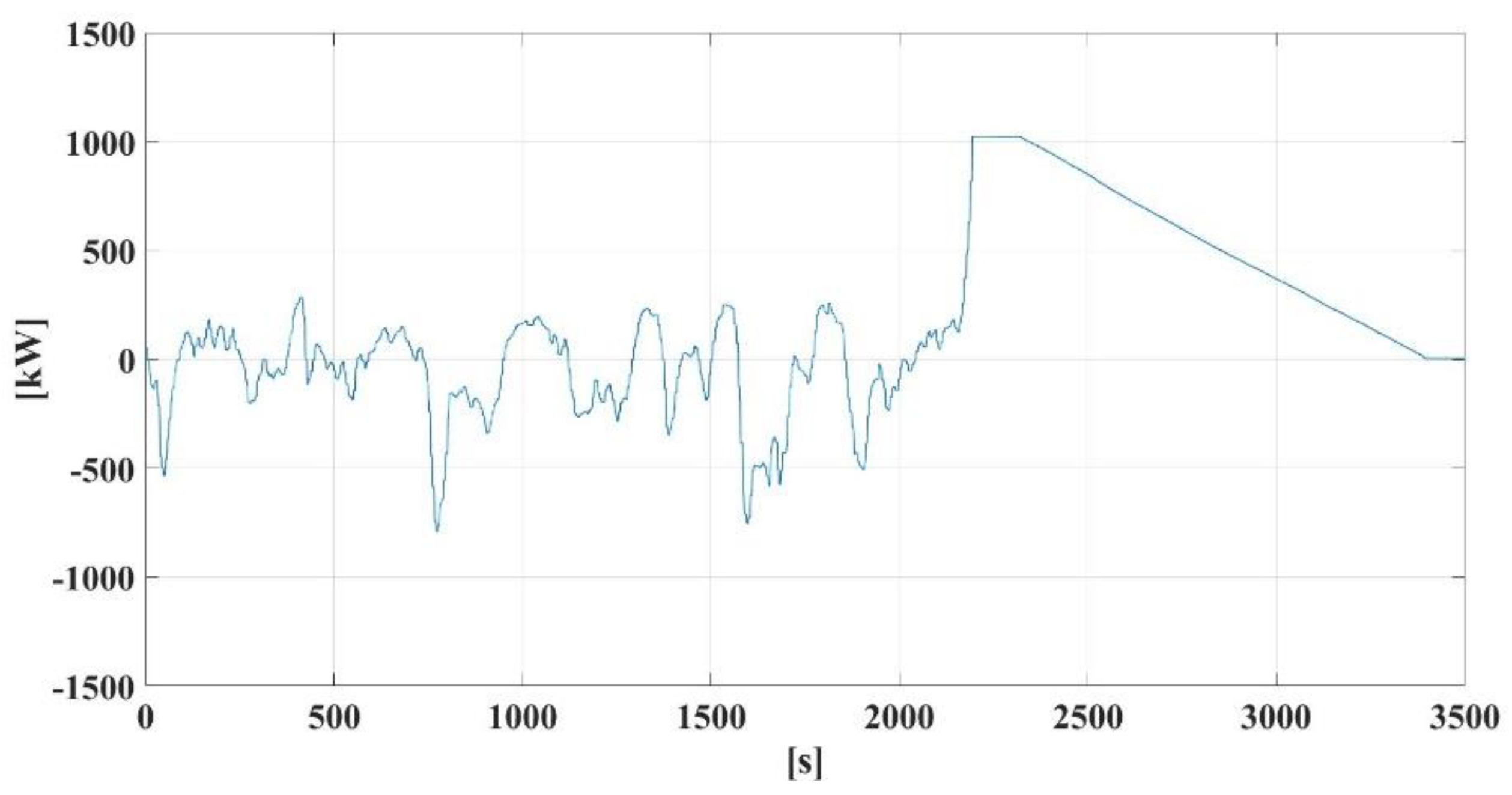Energies 13 05760 g014