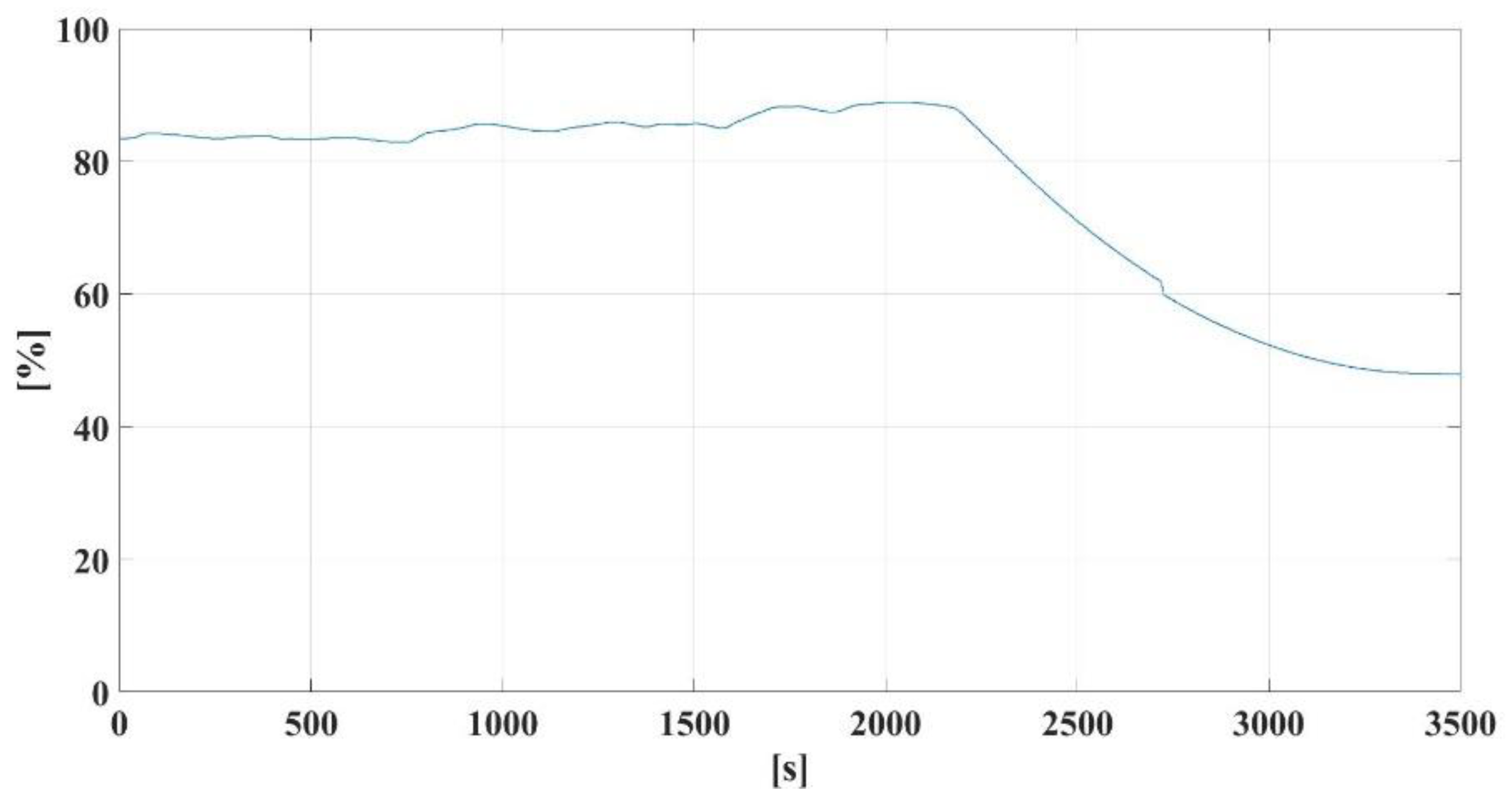 Energies 13 05760 g015