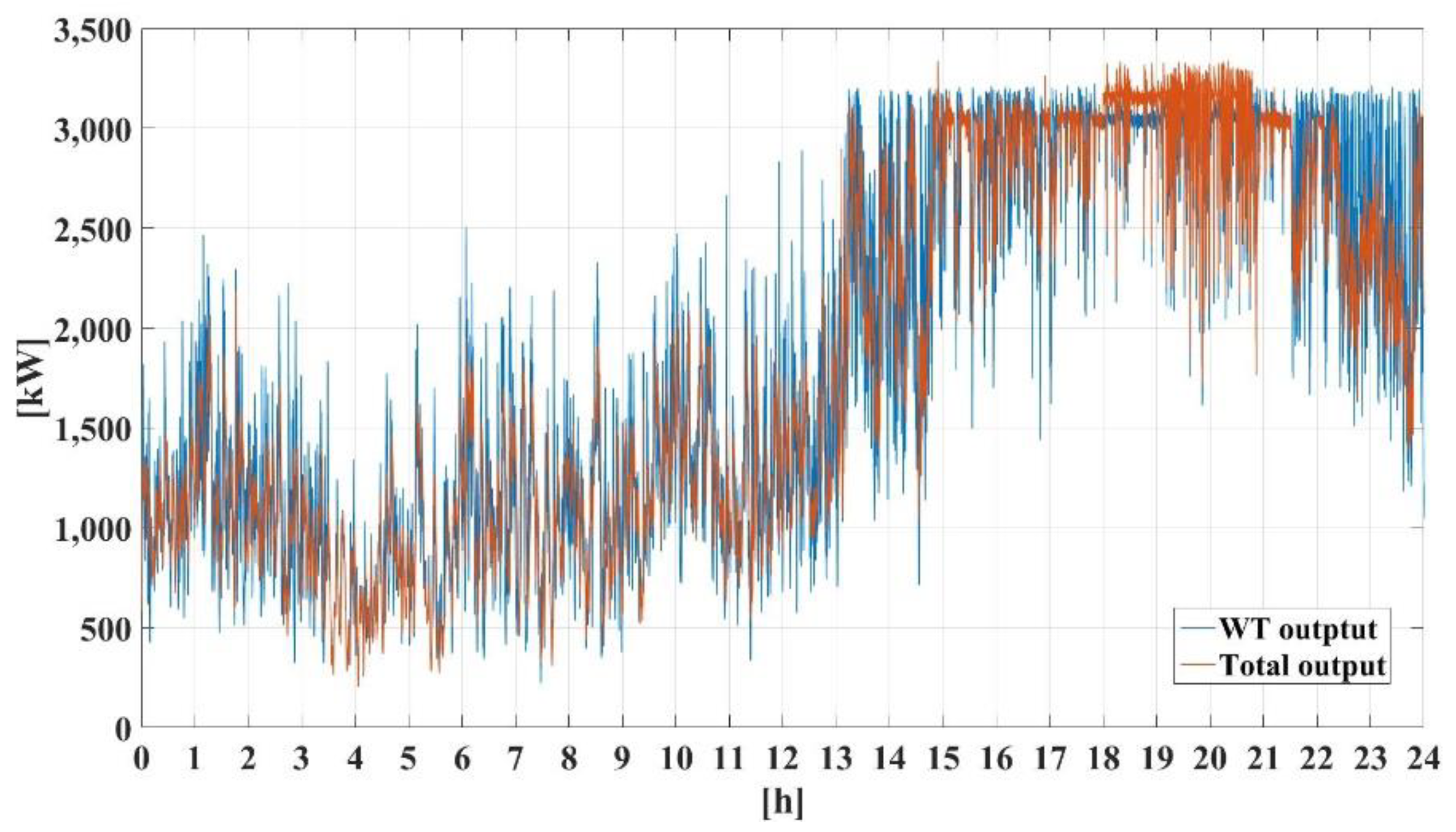Energies 13 05760 g016