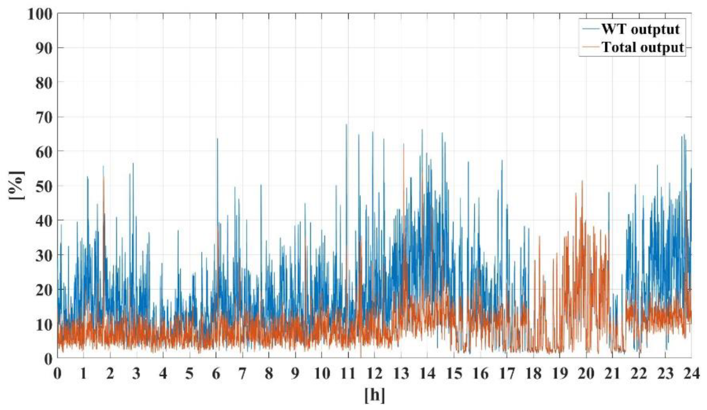 Energies 13 05760 g017