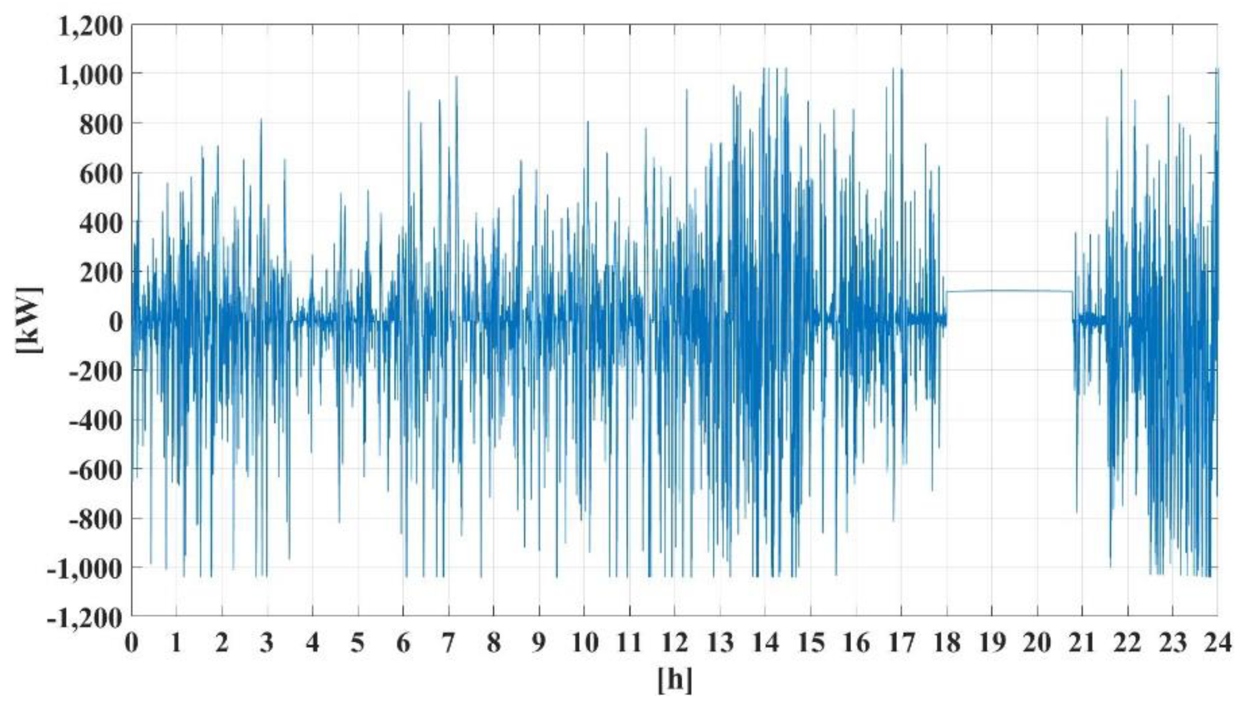 Energies 13 05760 g018