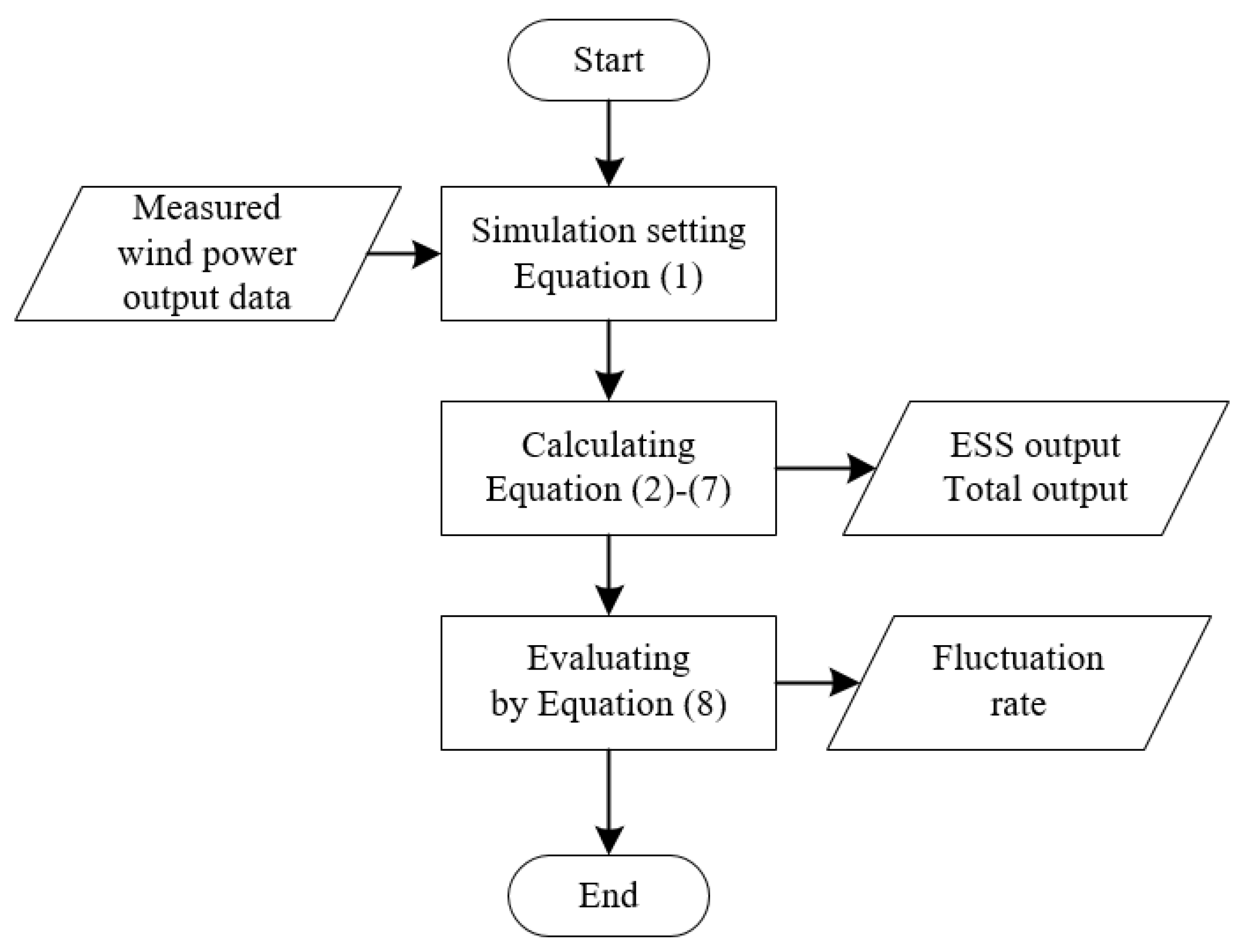 Energies 13 05760 g020