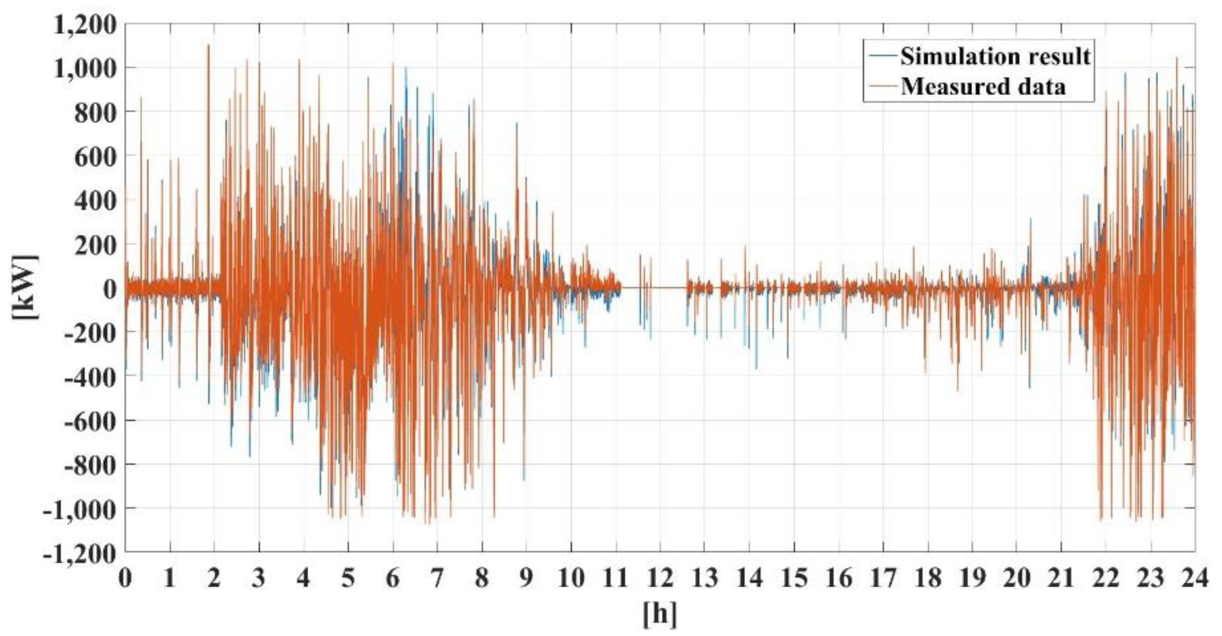 Energies 13 05760 g022