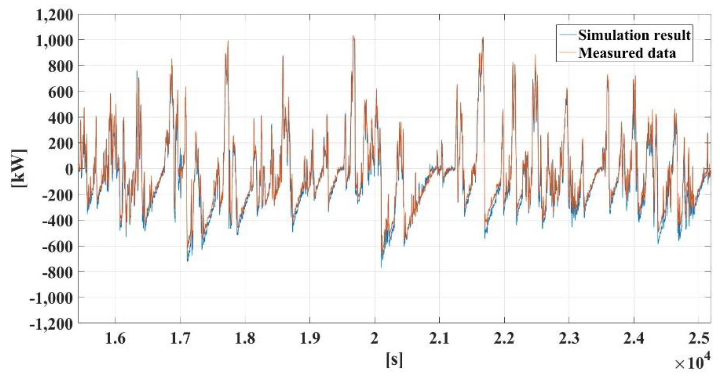 Energies 13 05760 g024