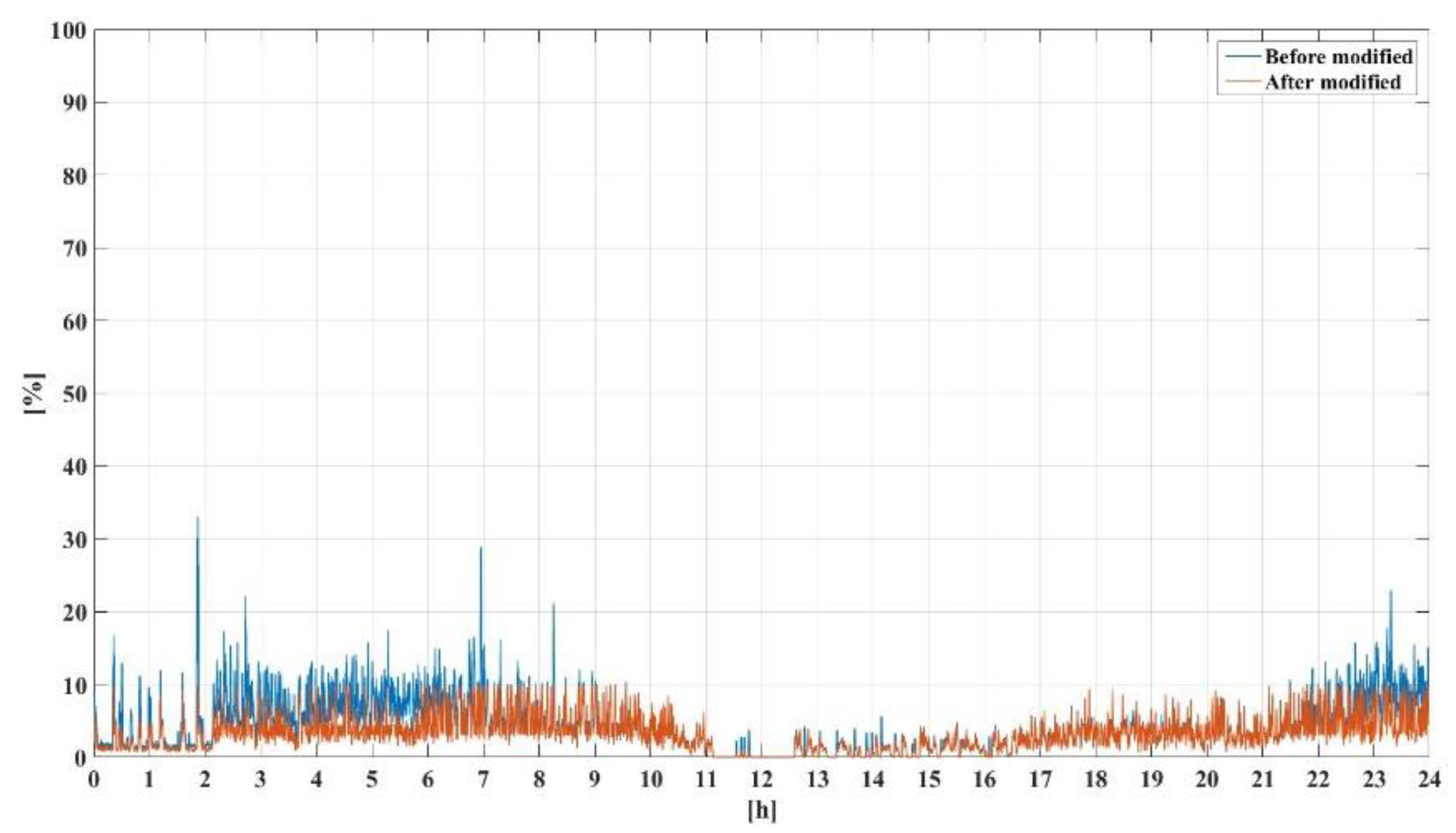 Energies 13 05760 g026