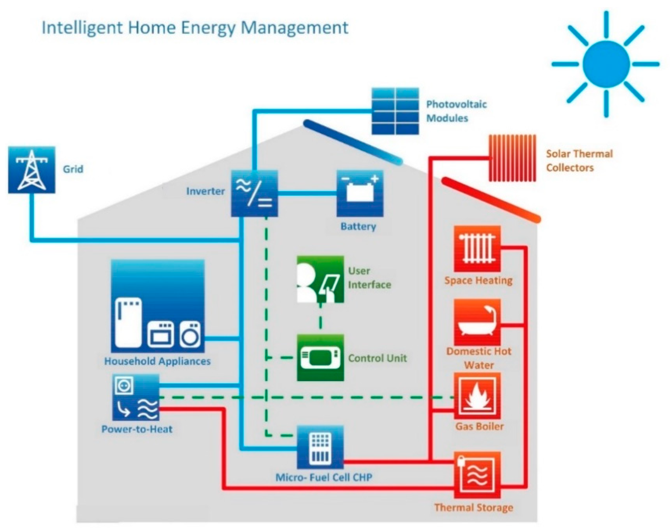 Energies 13 05761 g001