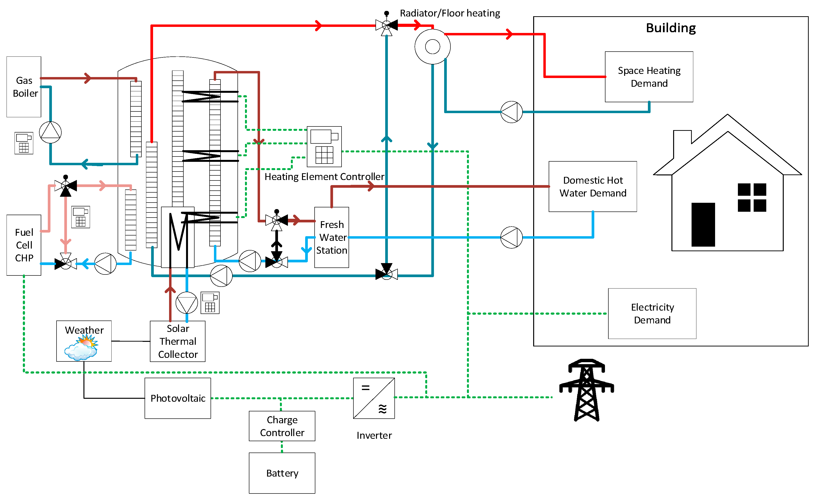 Energies 13 05761 g003