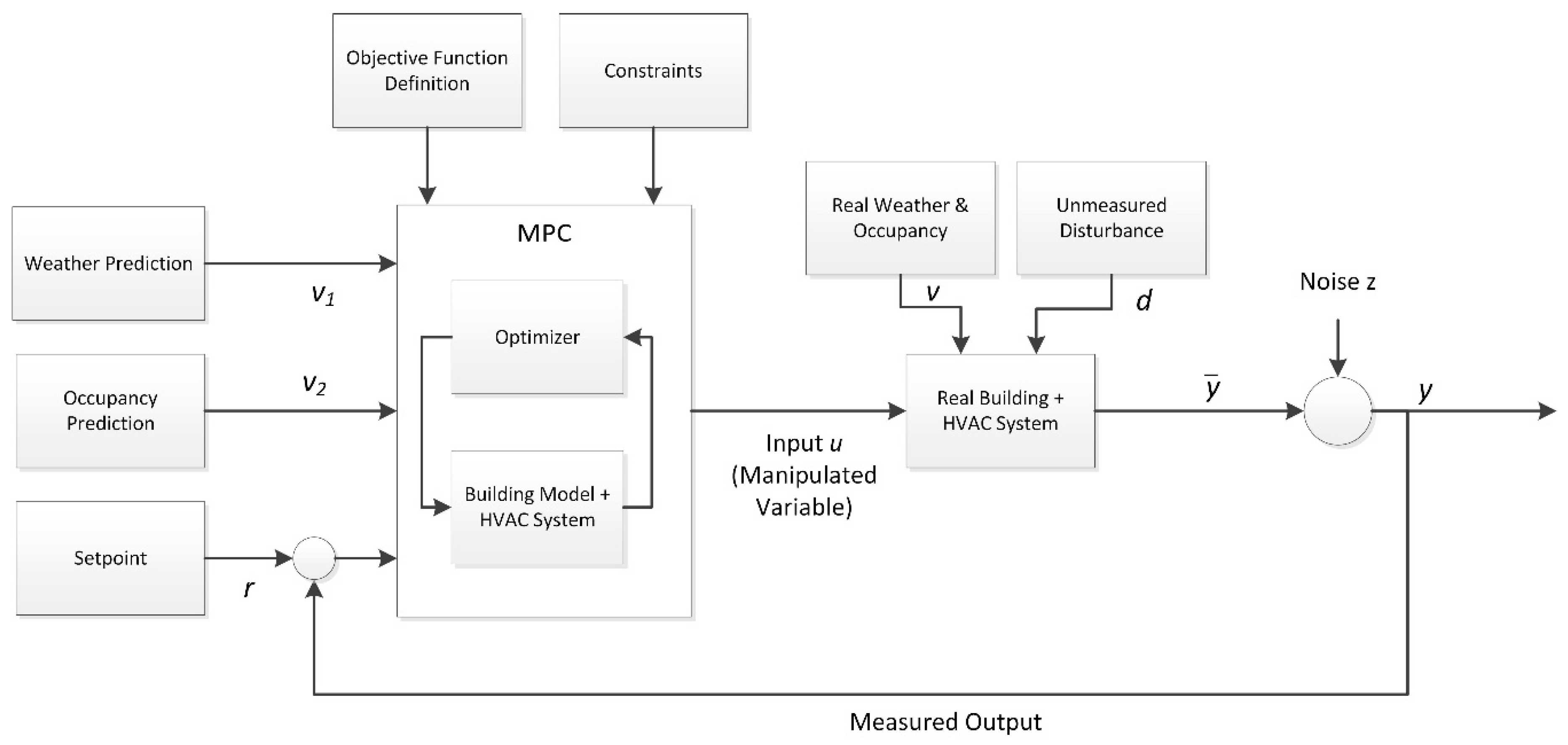 Energies 13 05761 g004