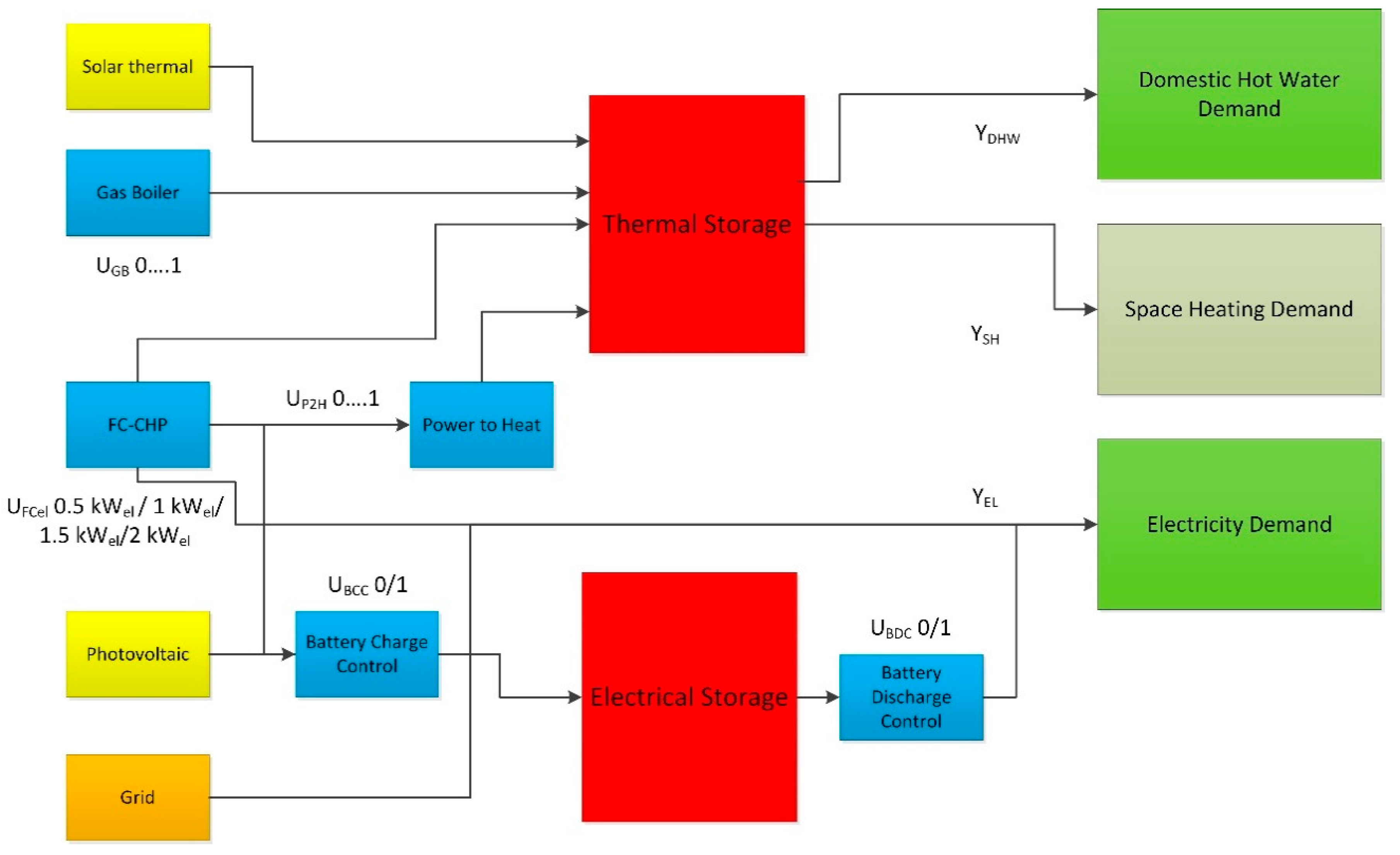 Energies 13 05761 g005