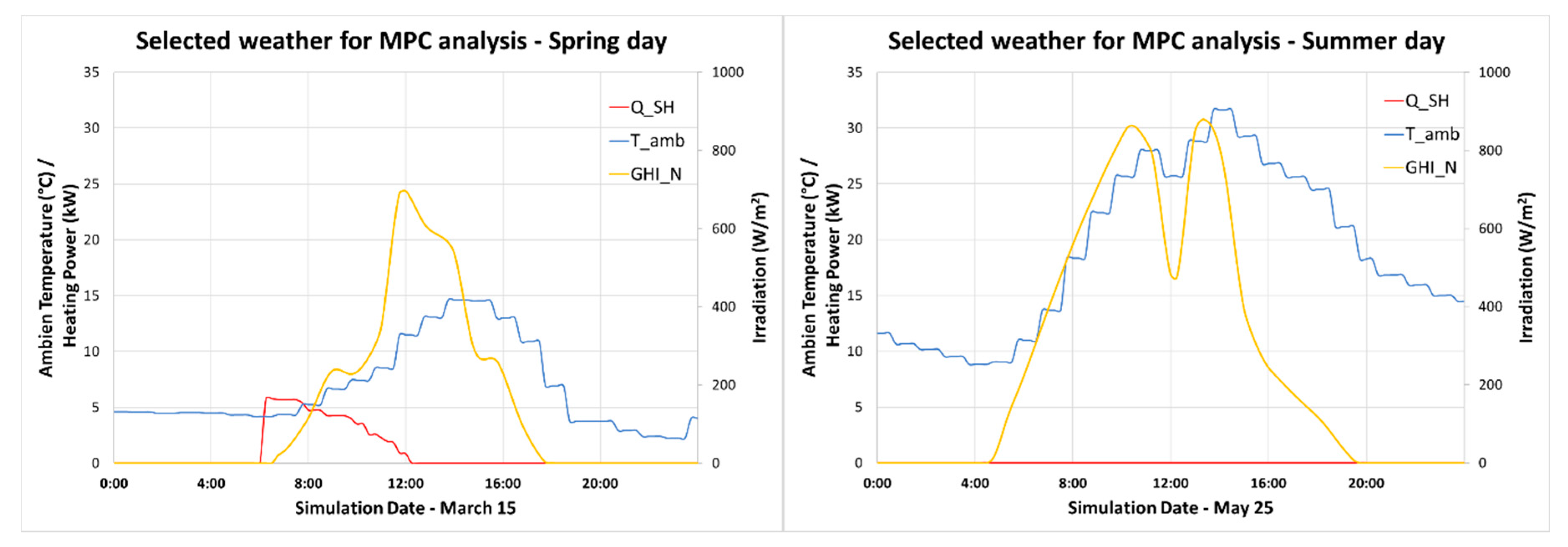 Energies 13 05761 g007