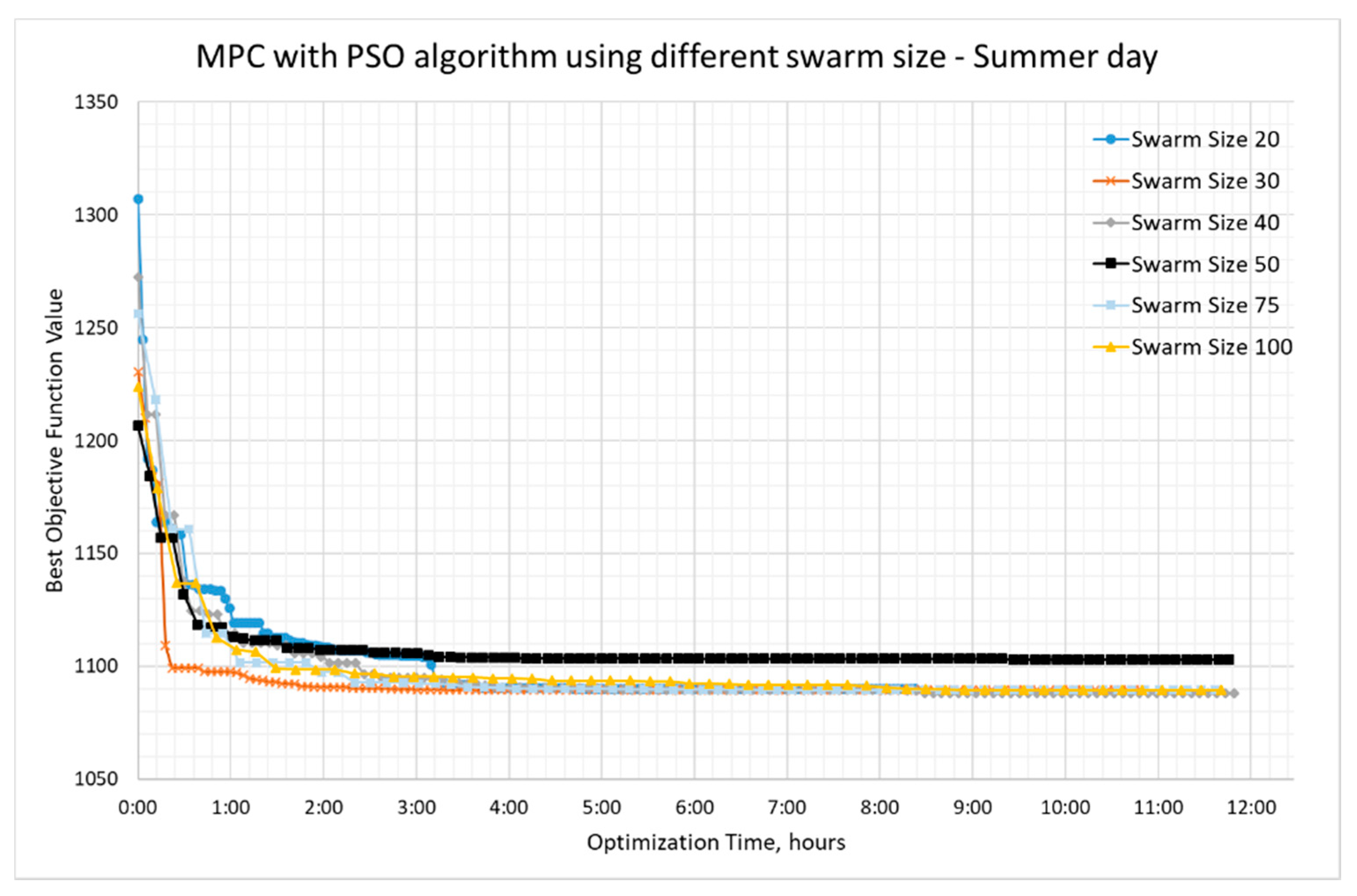 Energies 13 05761 g009