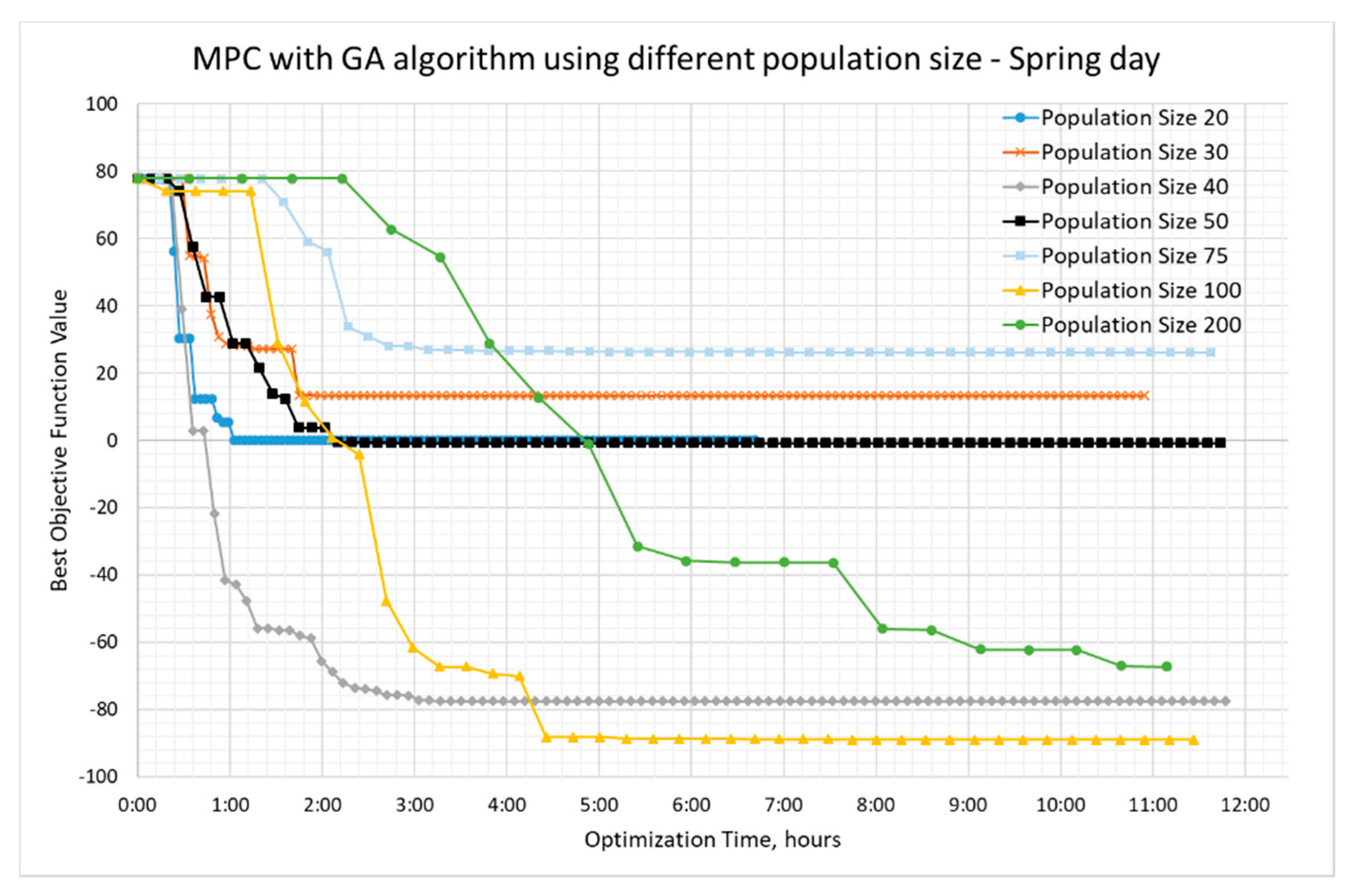 Energies 13 05761 g010