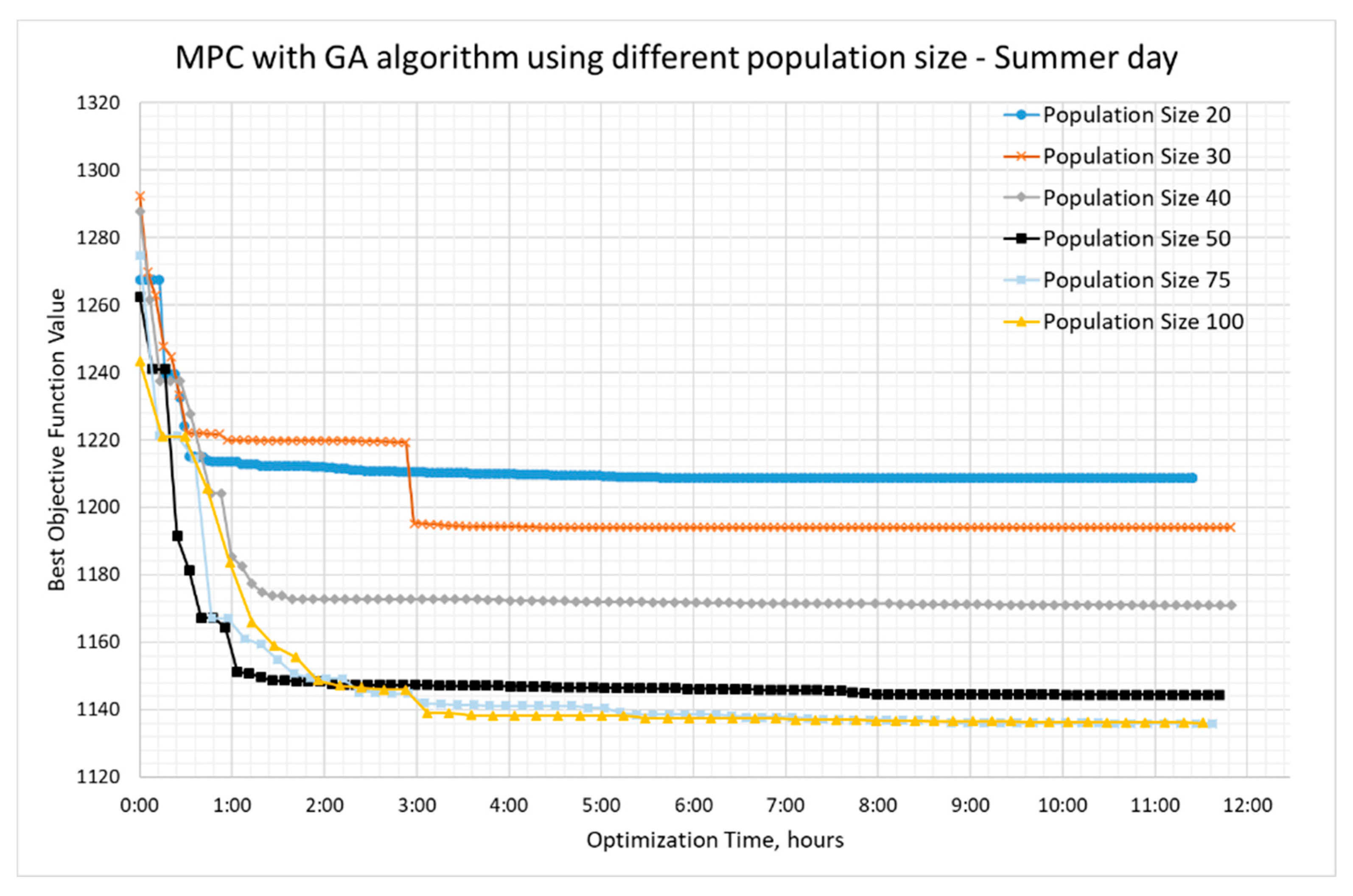 Energies 13 05761 g011