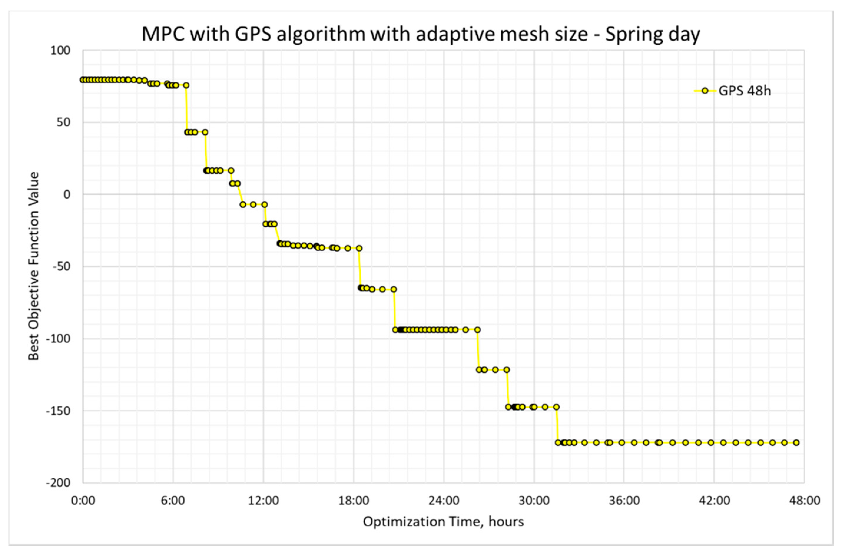 Energies 13 05761 g012