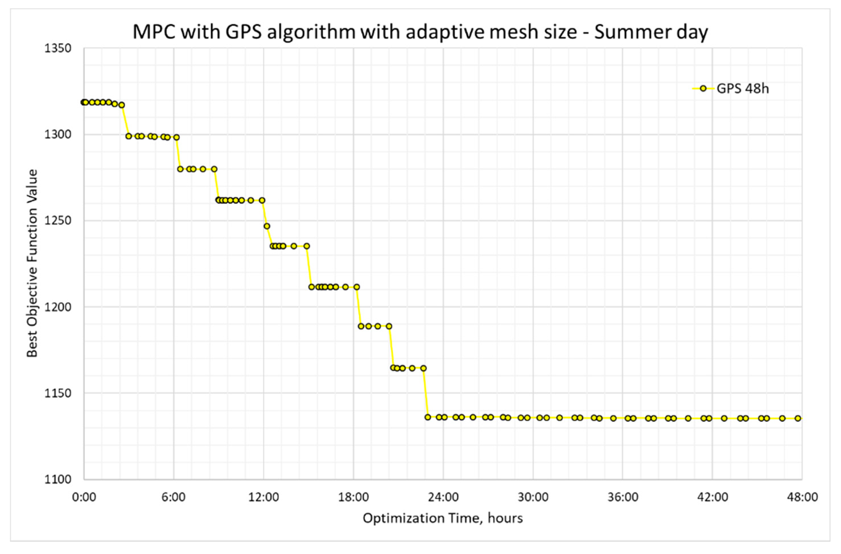 Energies 13 05761 g013