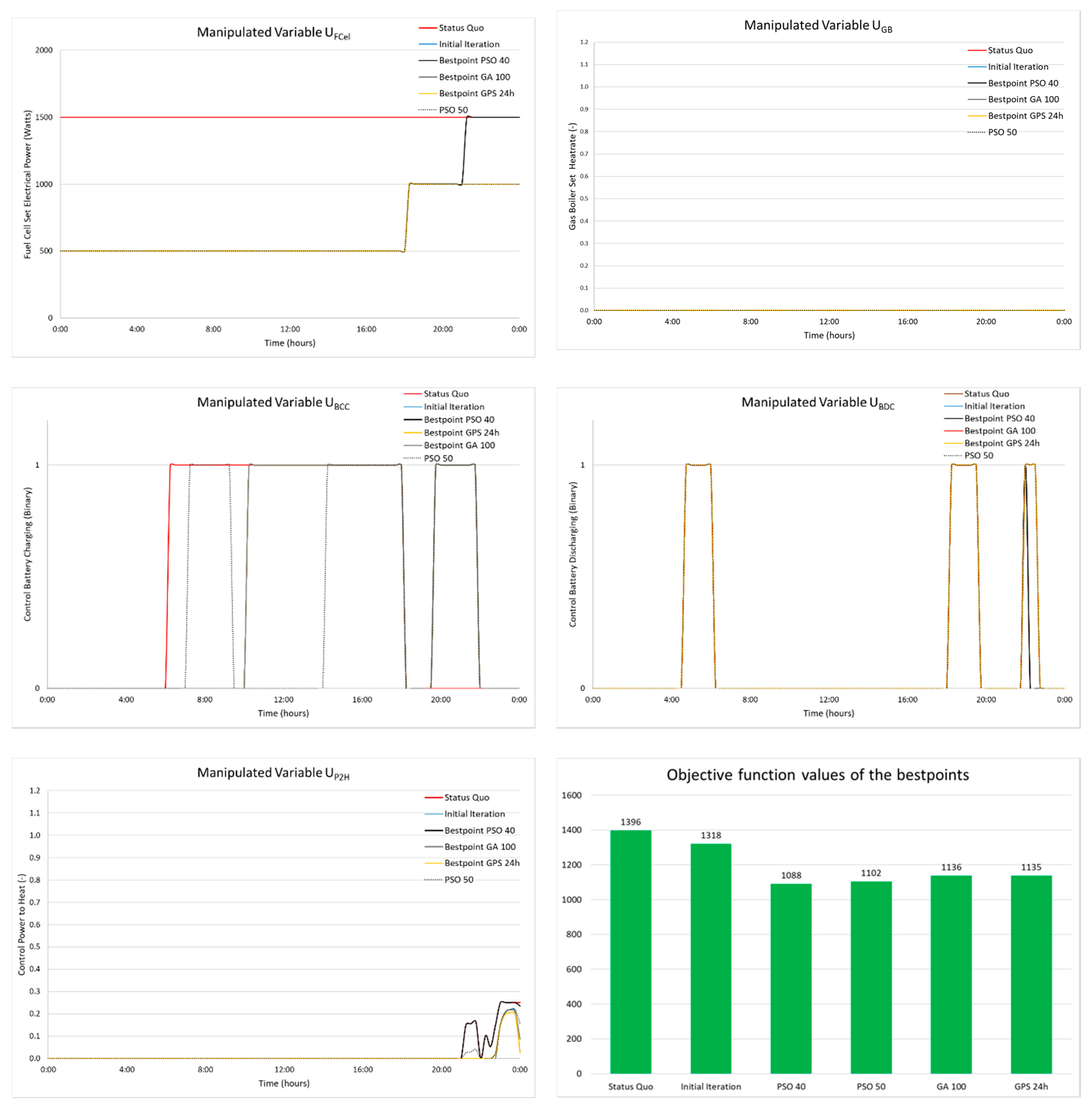 Energies 13 05761 g015