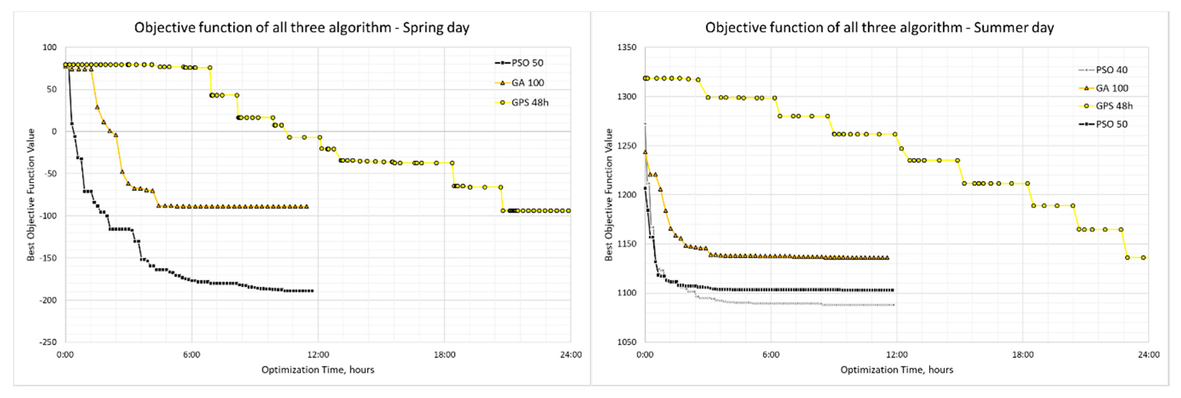Energies 13 05761 g016