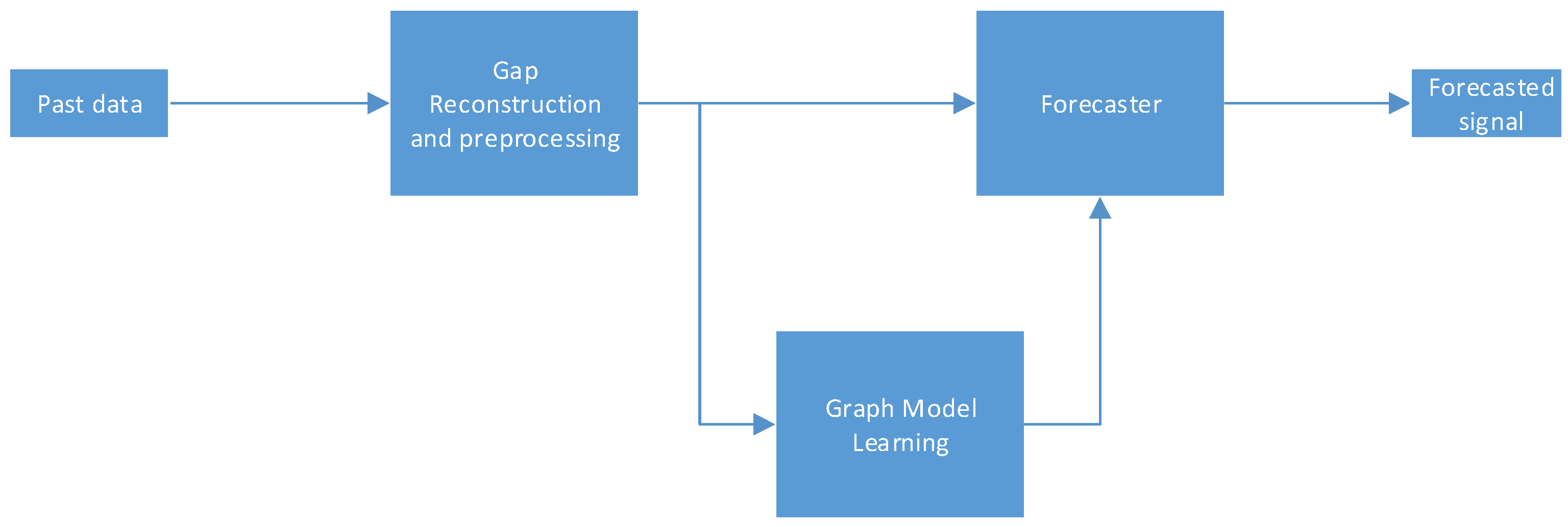 Energies 13 05763 g001