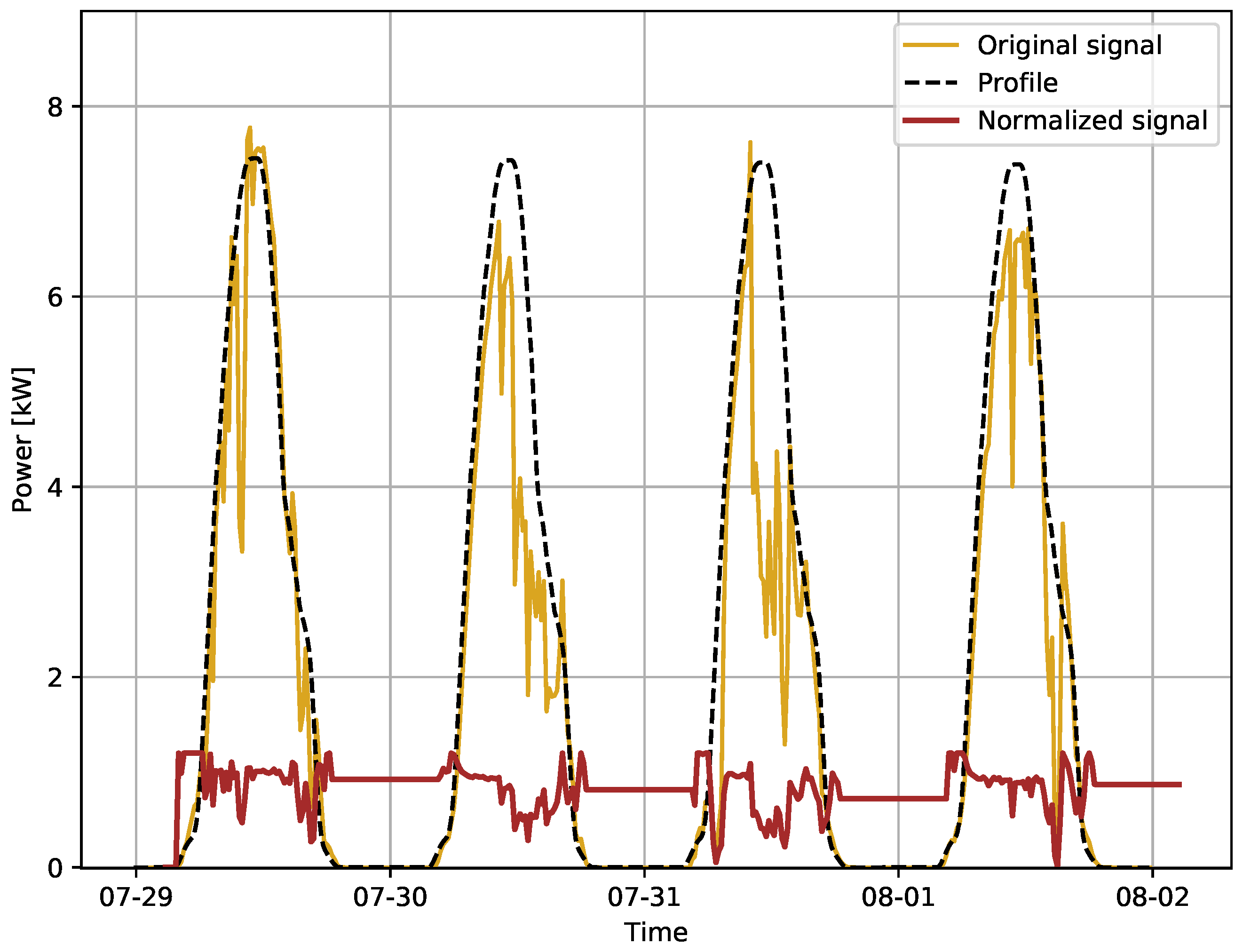 Energies 13 05763 g003