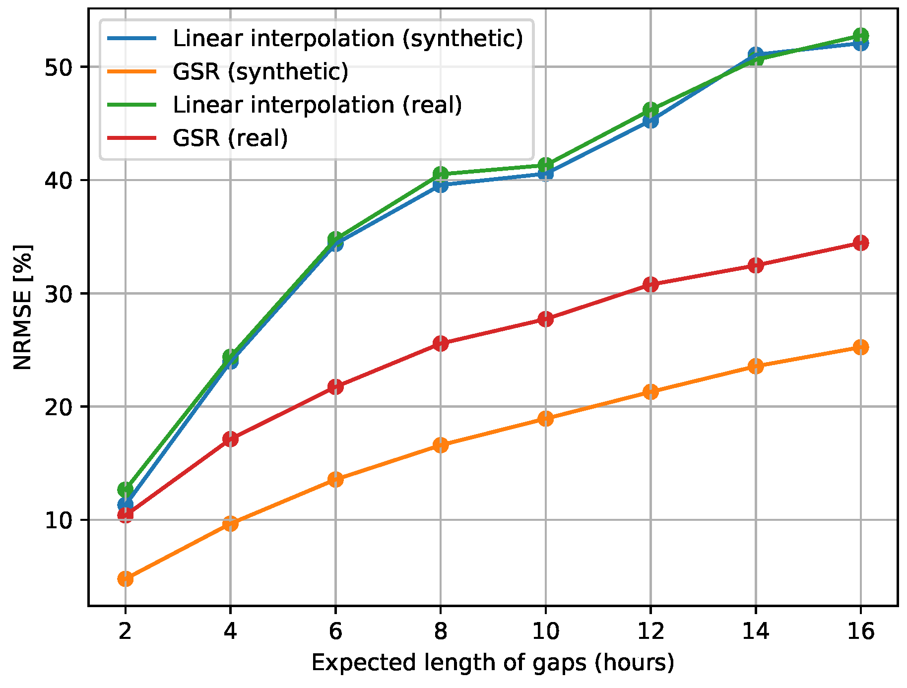 Energies 13 05763 g006