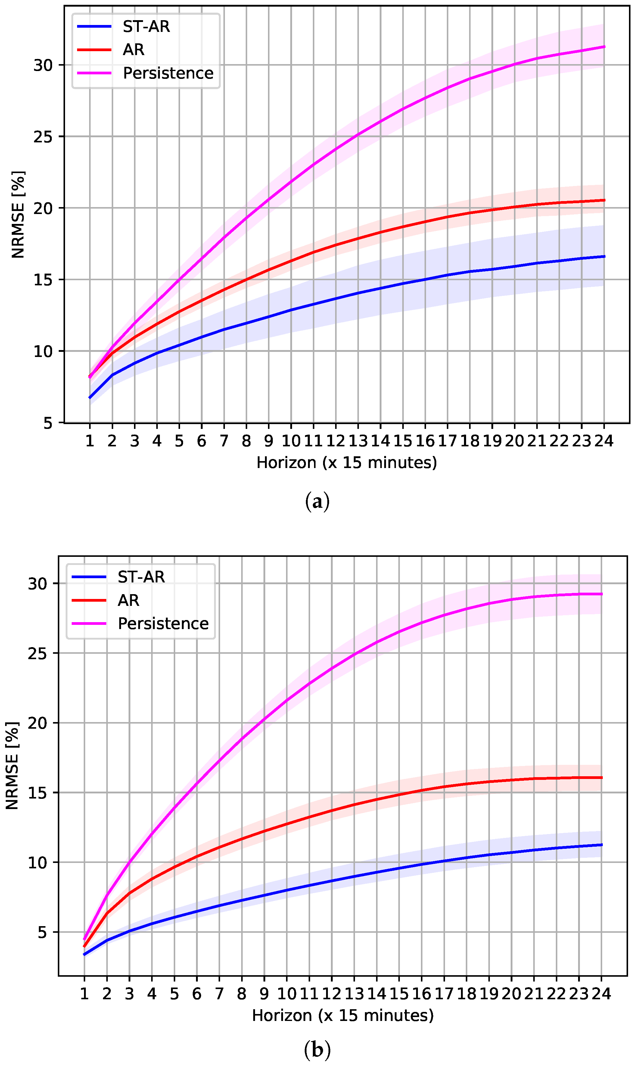Energies 13 05763 g008