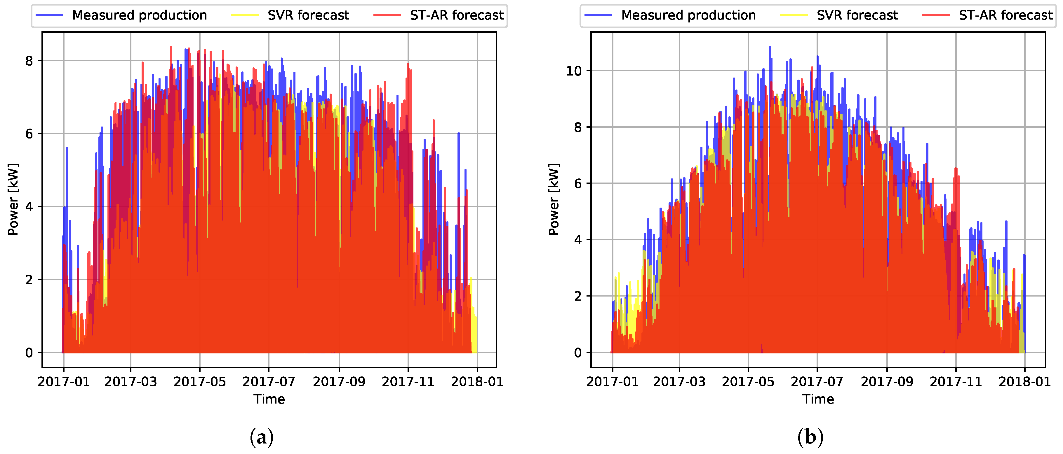 Energies 13 05763 g009