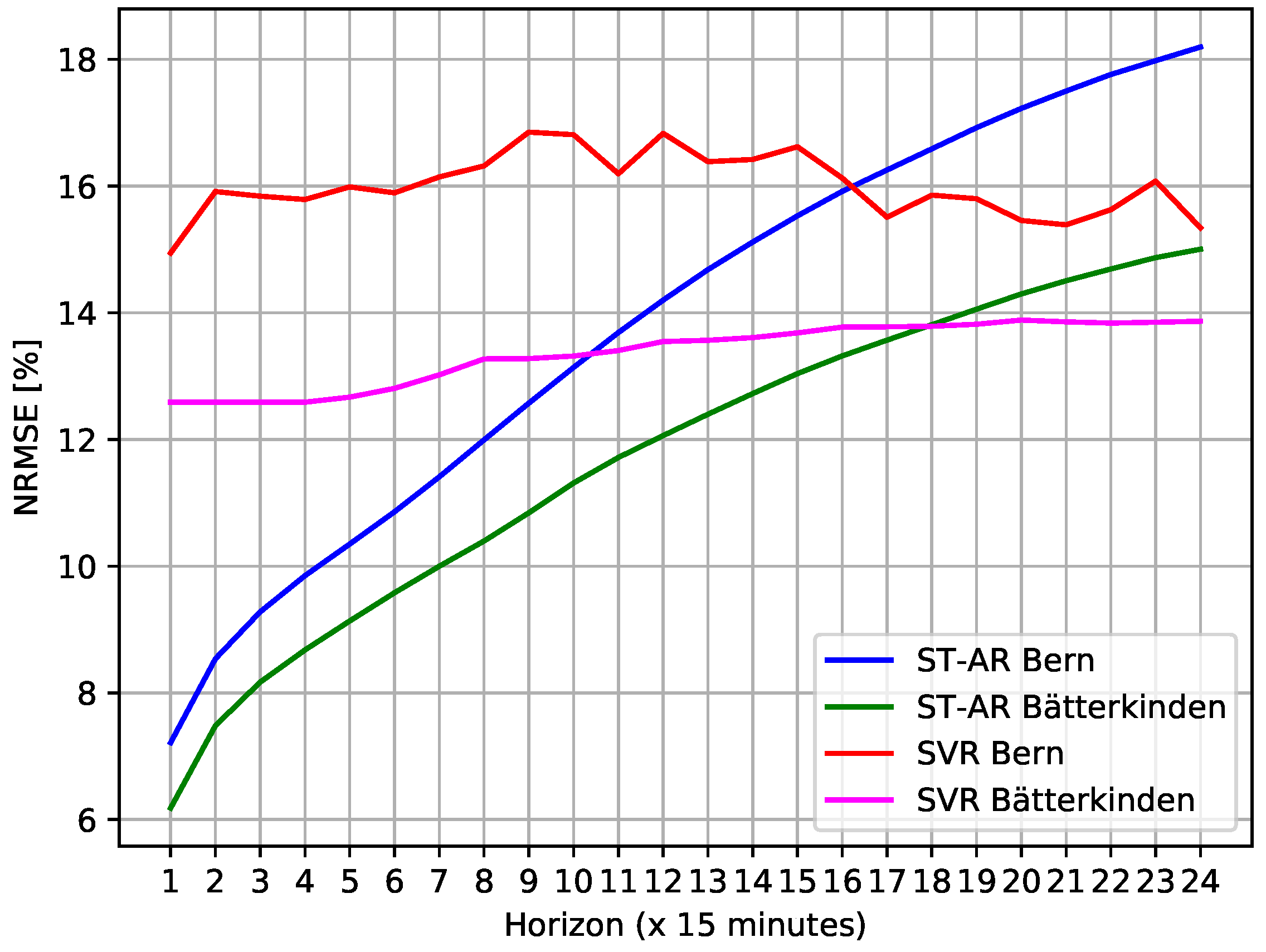 Energies 13 05763 g010
