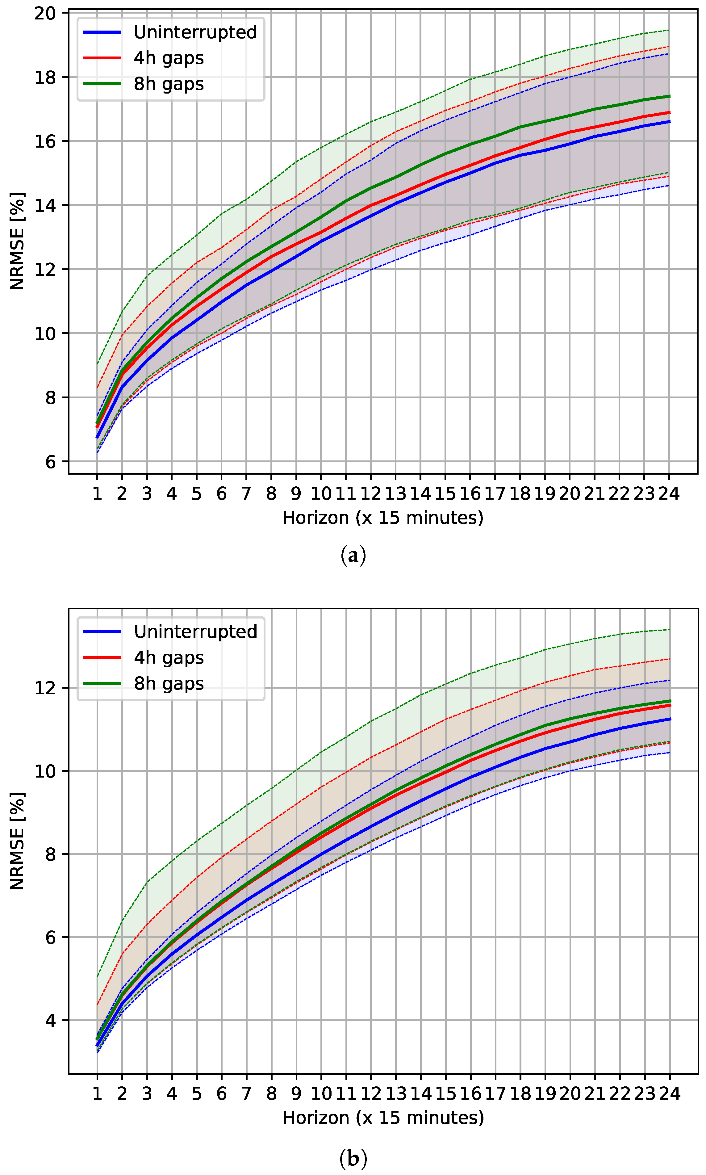 Energies 13 05763 g011