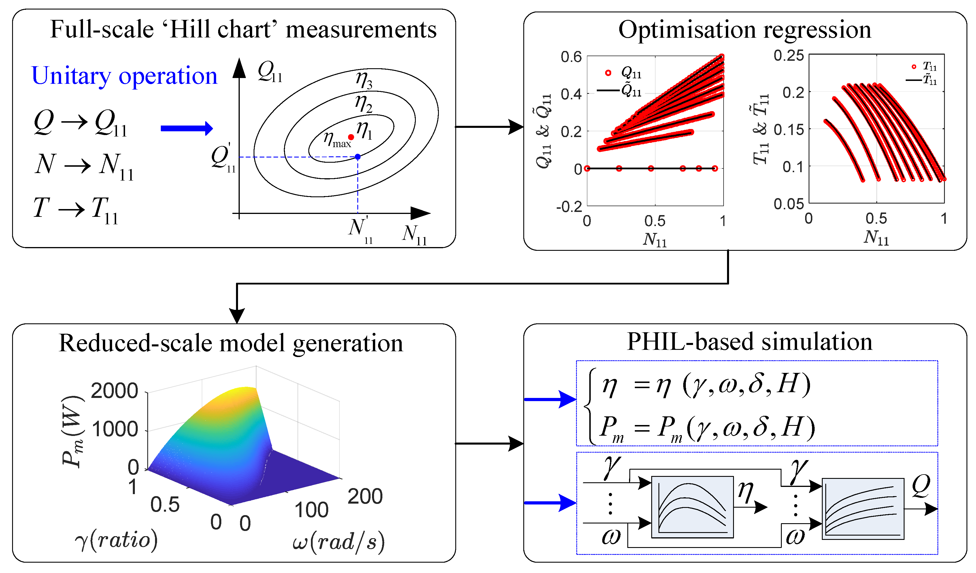 Energies 13 05764 g001