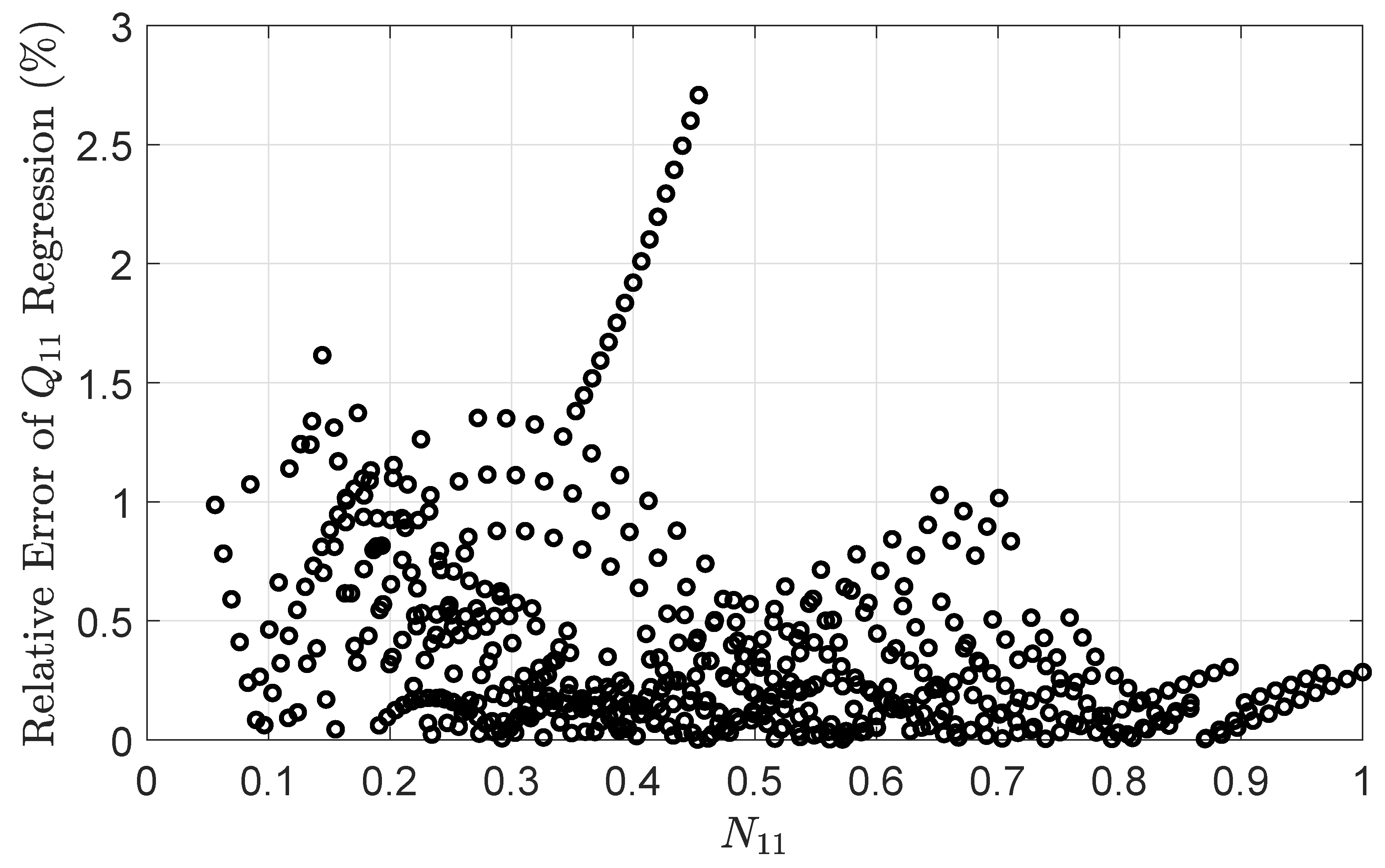 Energies 13 05764 g005