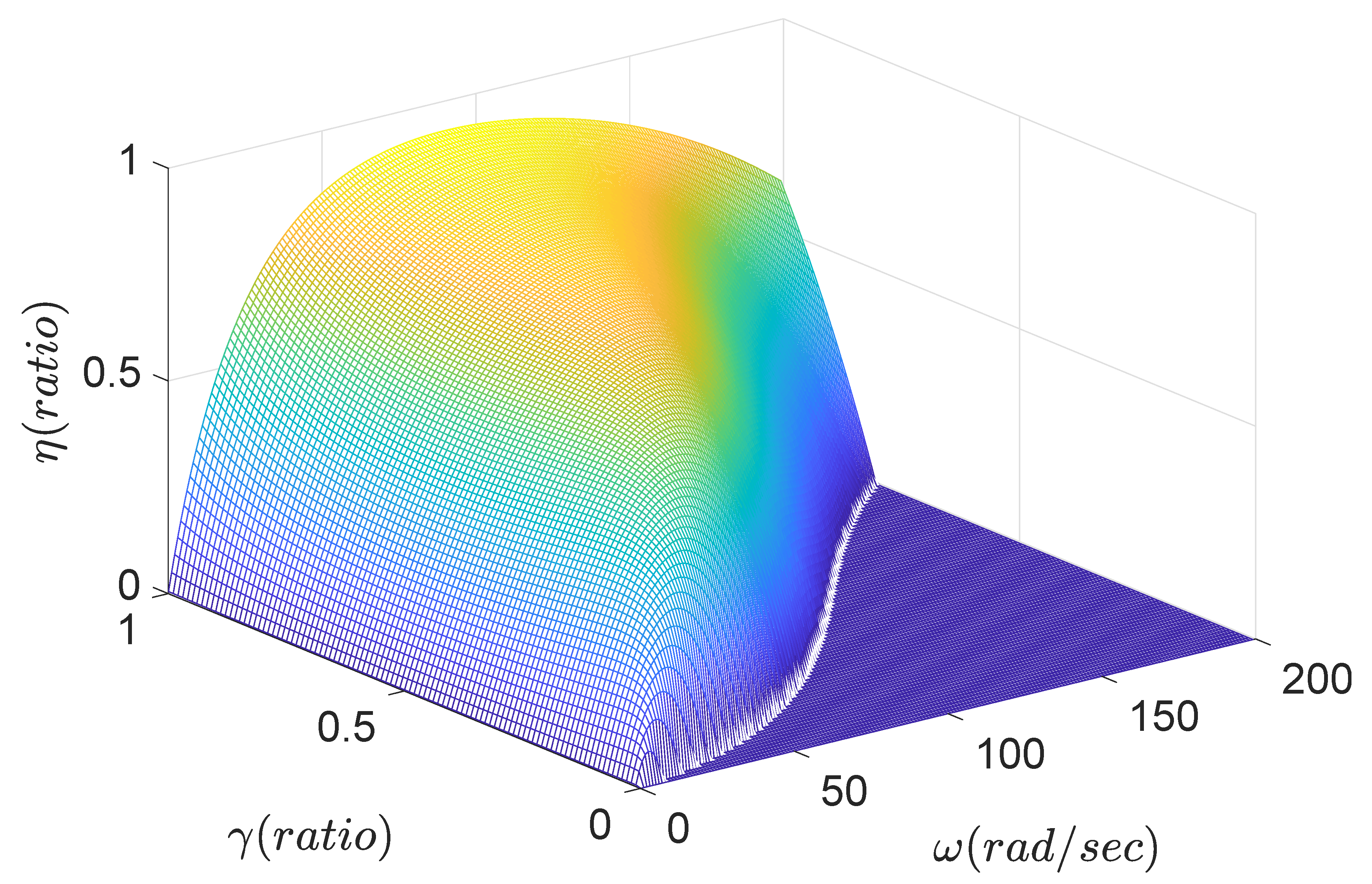 Energies 13 05764 g007