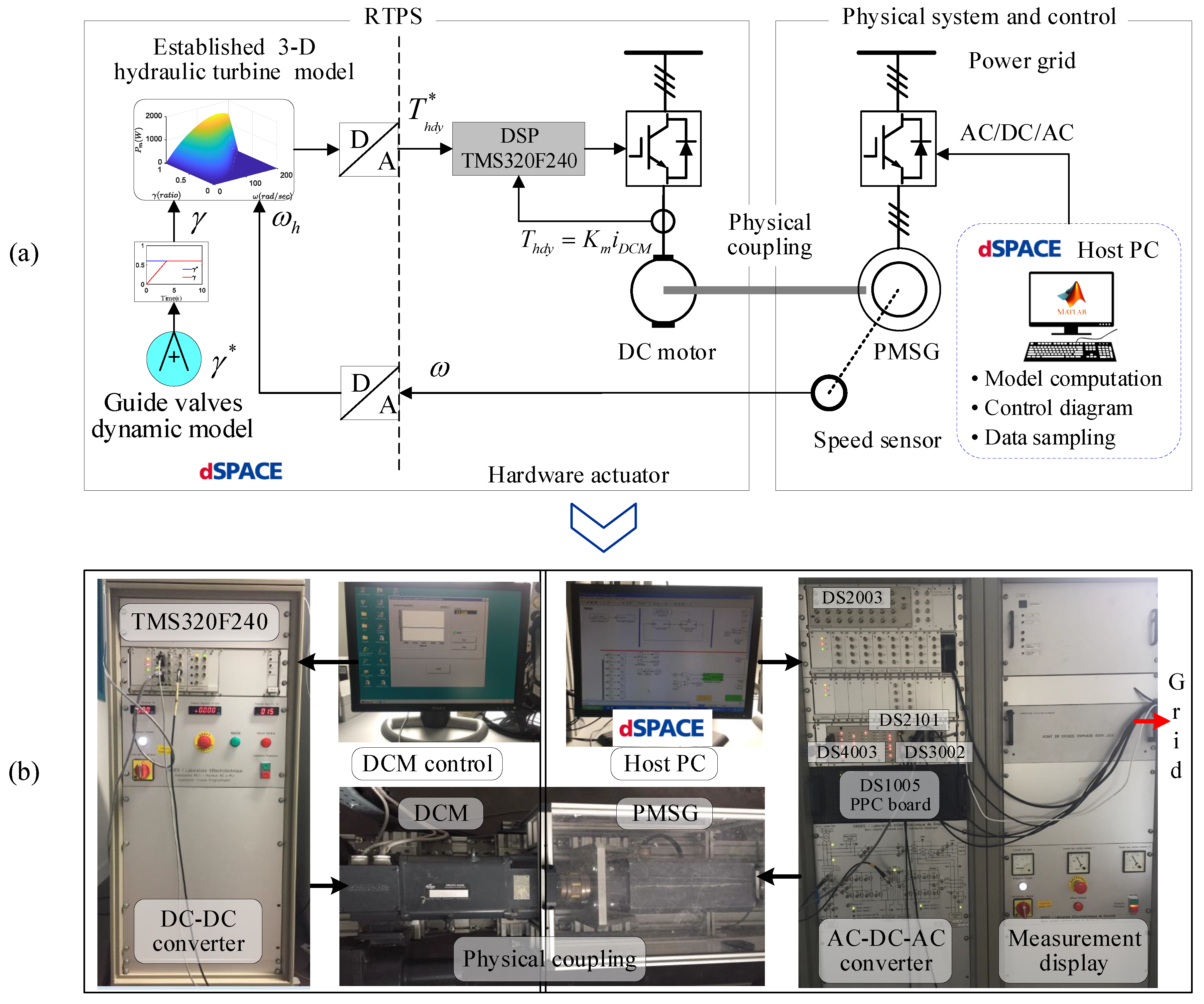 Energies 13 05764 g010