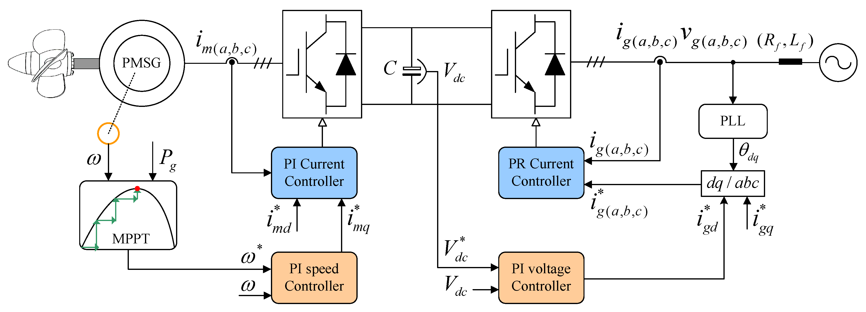 Energies 13 05764 g011