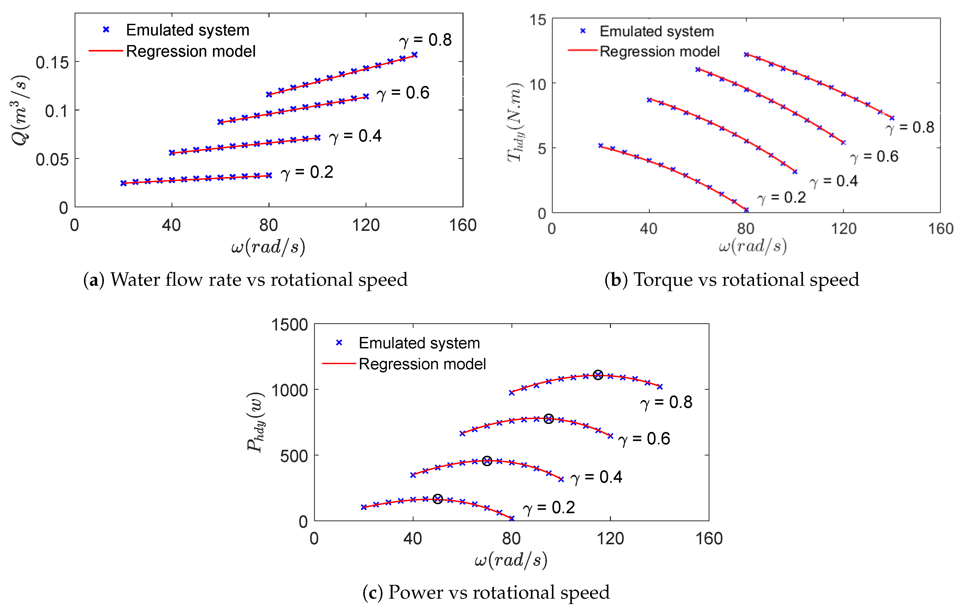 Energies 13 05764 g012