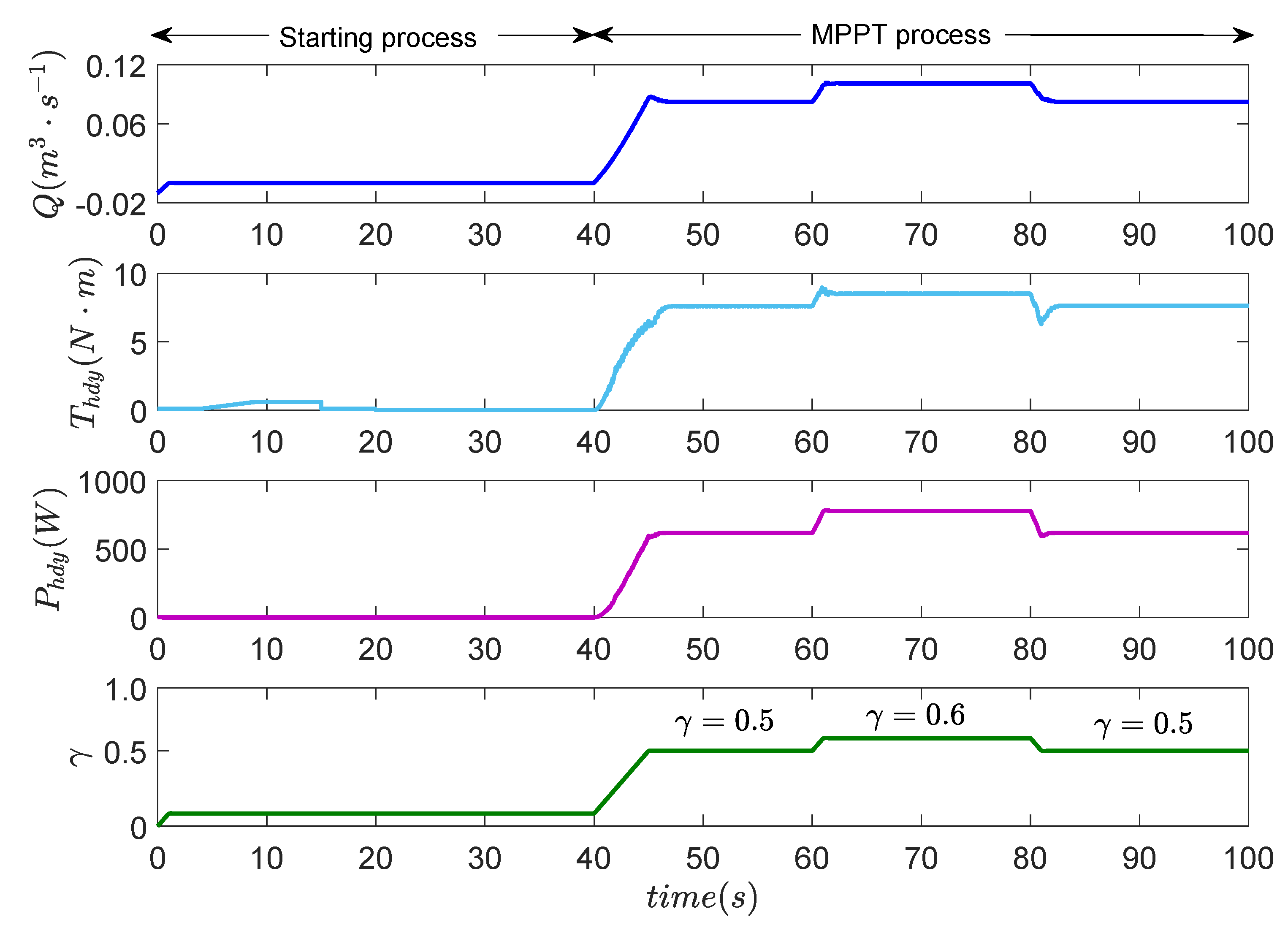 Energies 13 05764 g013
