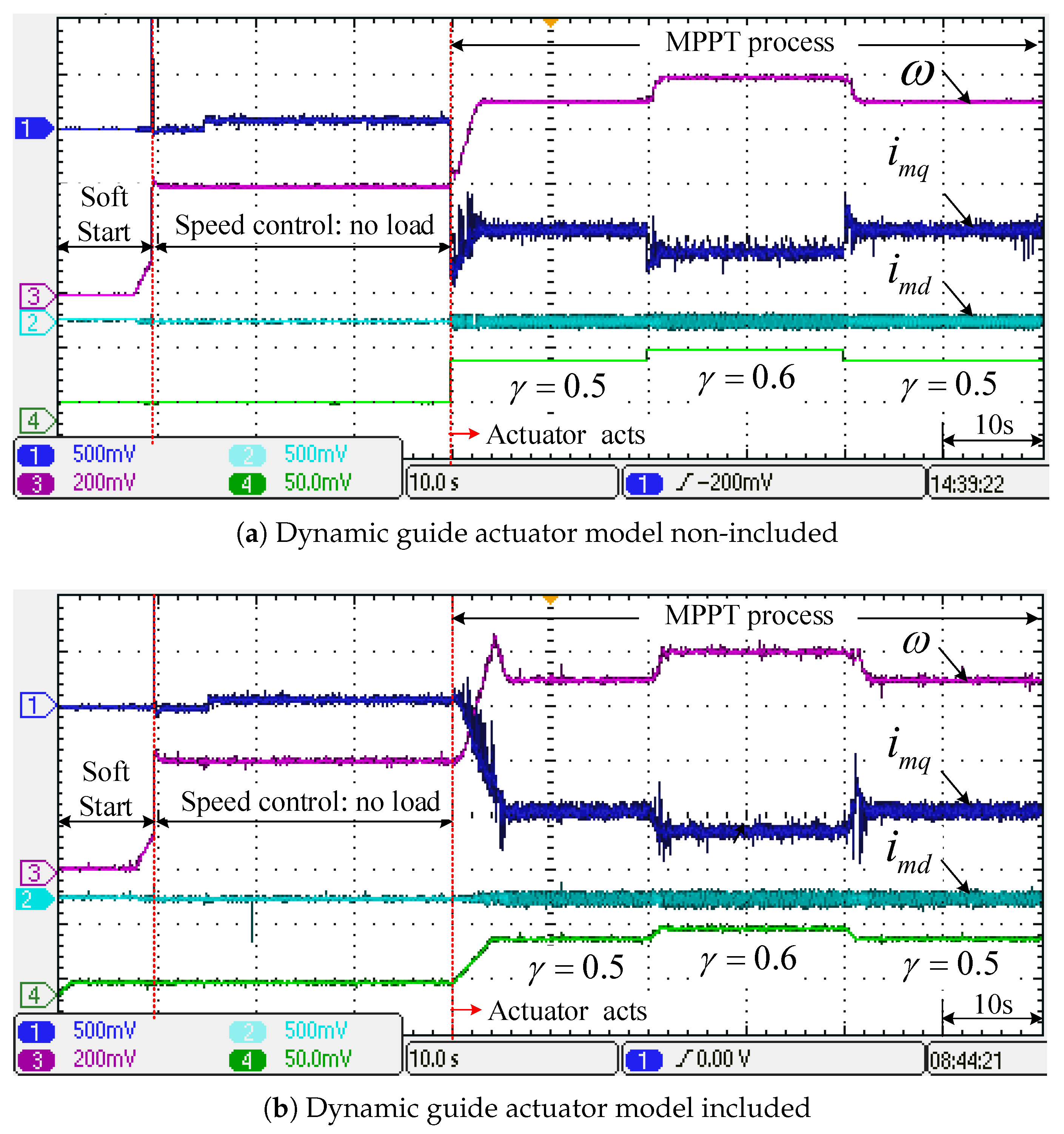 Energies 13 05764 g015