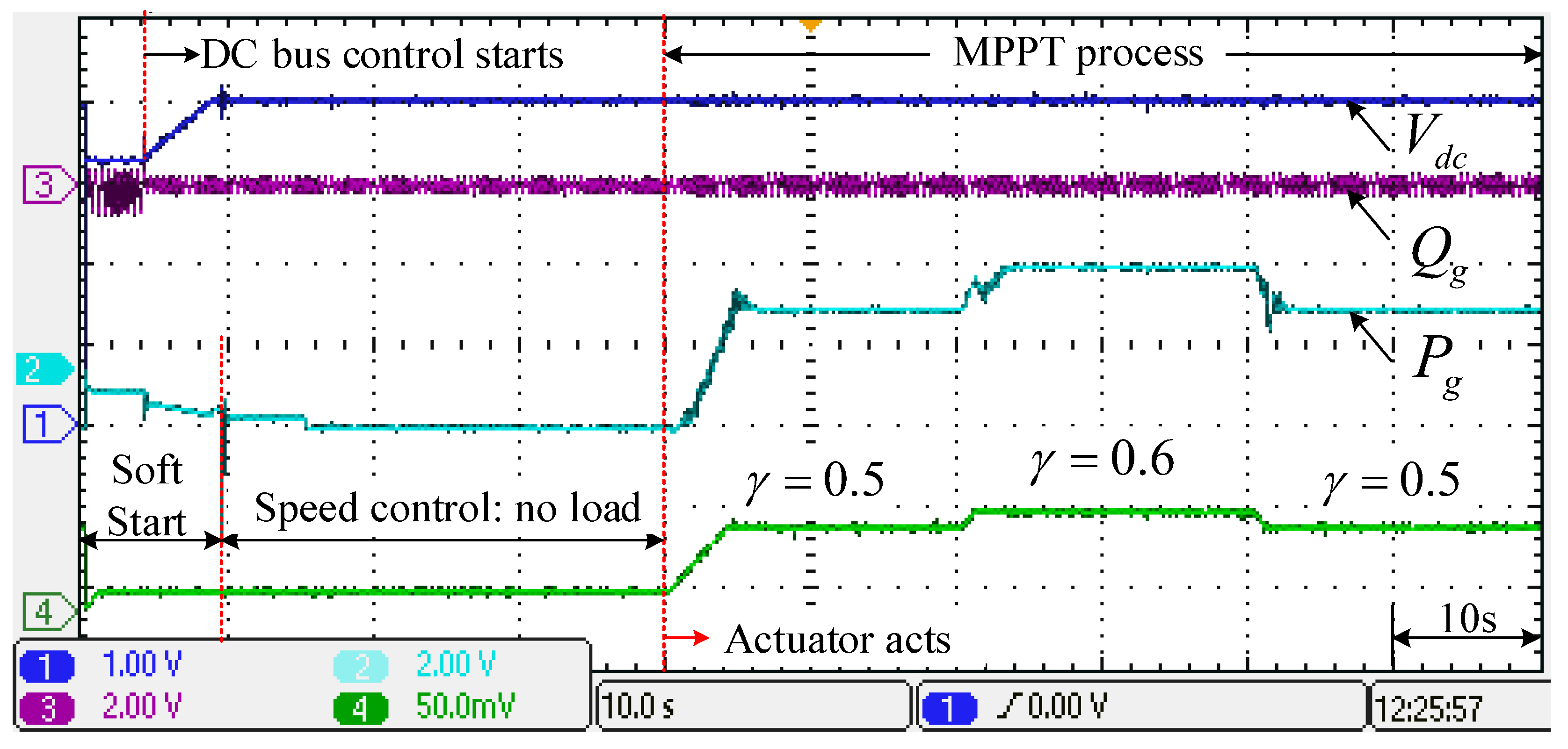 Energies 13 05764 g016