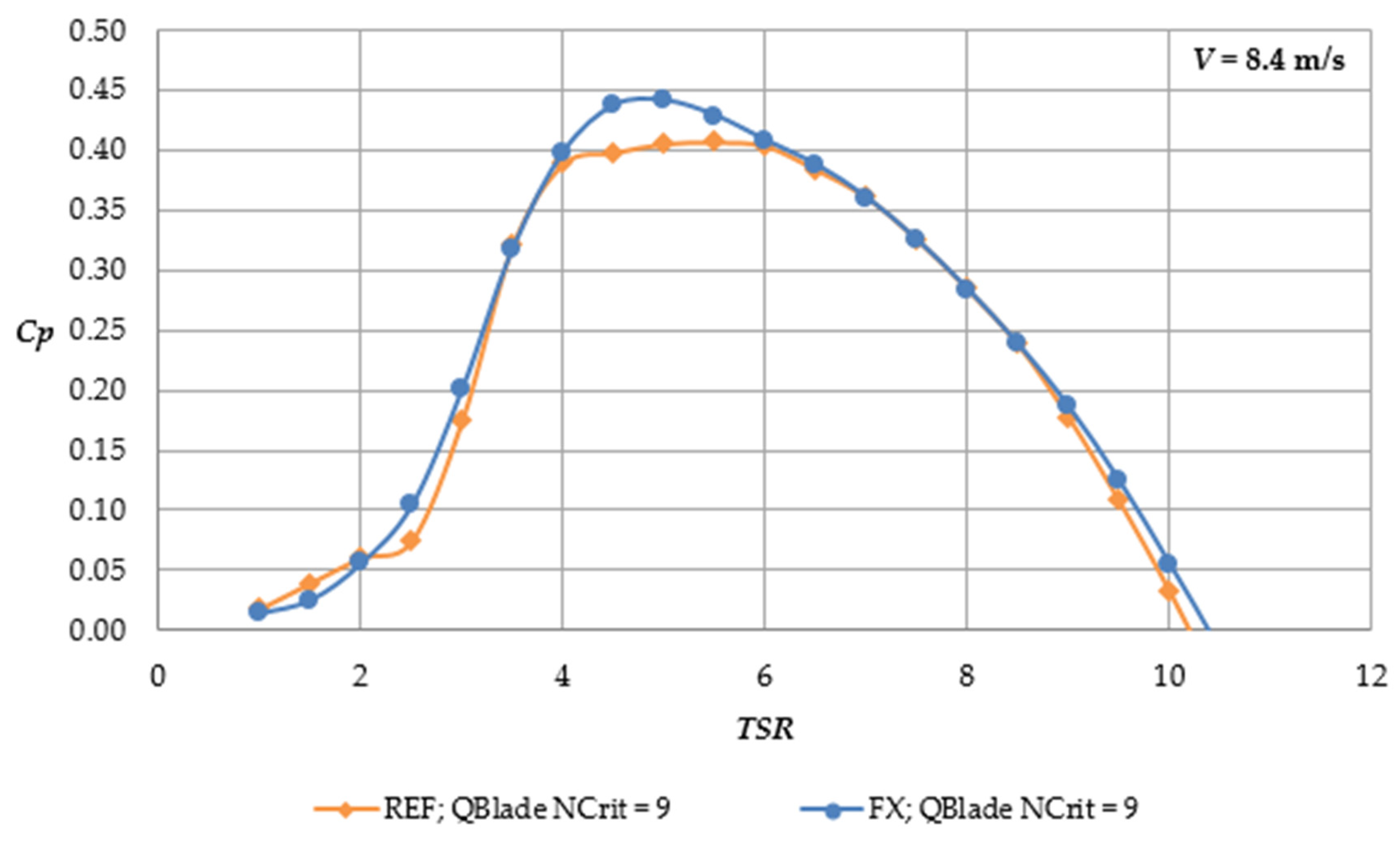 Energies 13 05767 g009
